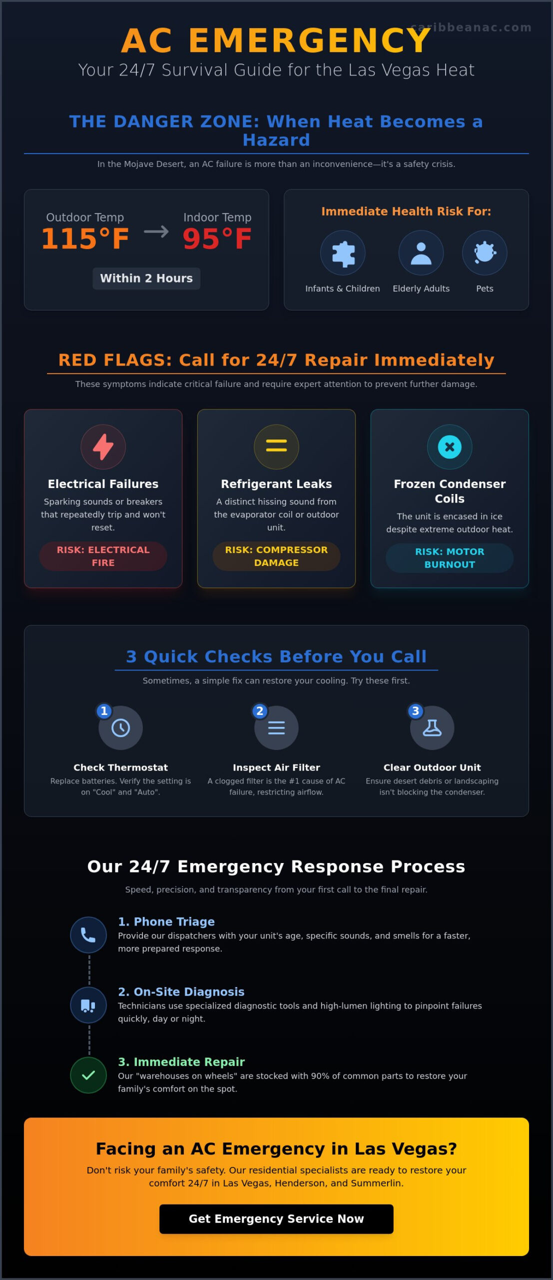24-Hour AC Repair in Las Vegas: Emergency Cooling for Desert Homes (2026)