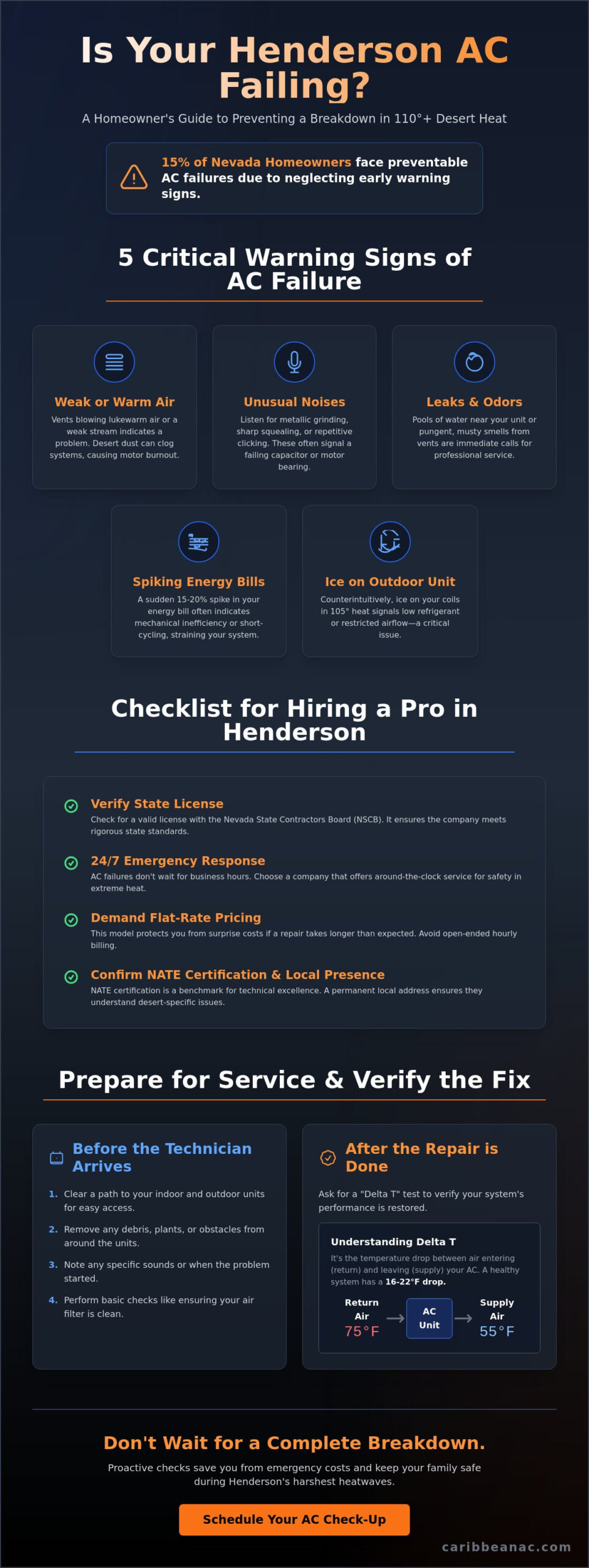 5 Warning Signs Your AC Unit is About to Fail: The Henderson Homeowner’s Checklist (2026)