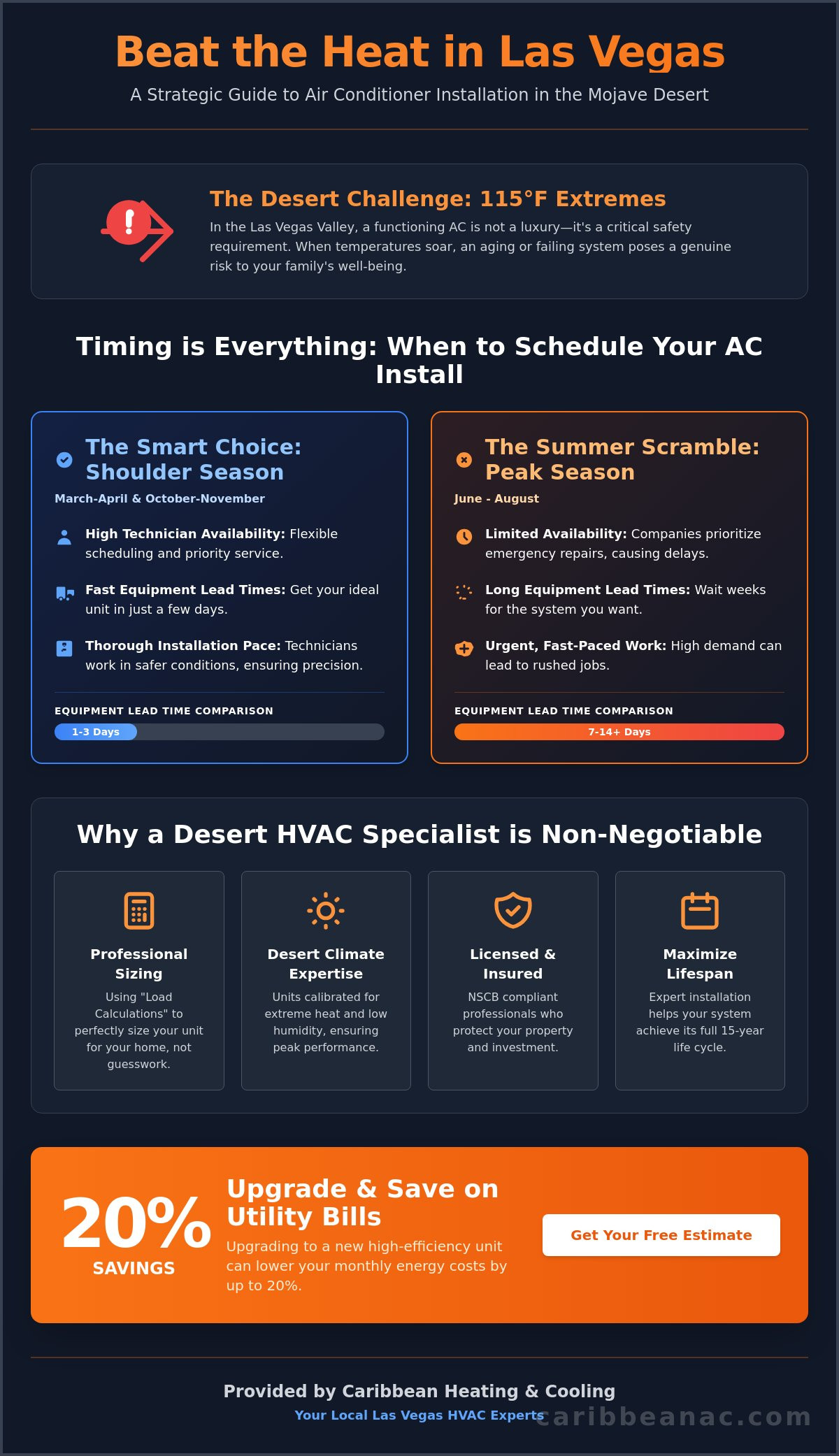 AC Install Near Me: Finding the Best Residential HVAC Experts in Las Vegas (2026)