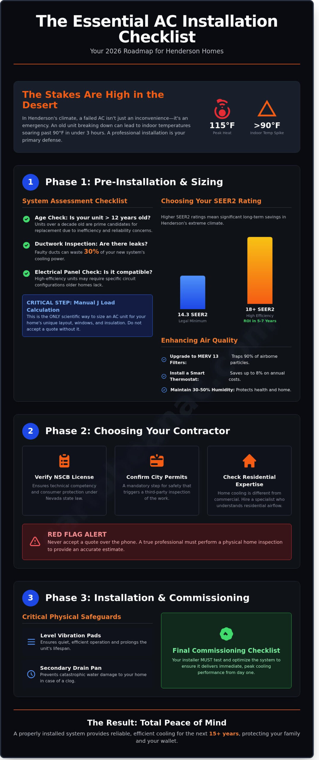 AC Installation Henderson: The 2026 Homeowner’s Essential Checklist