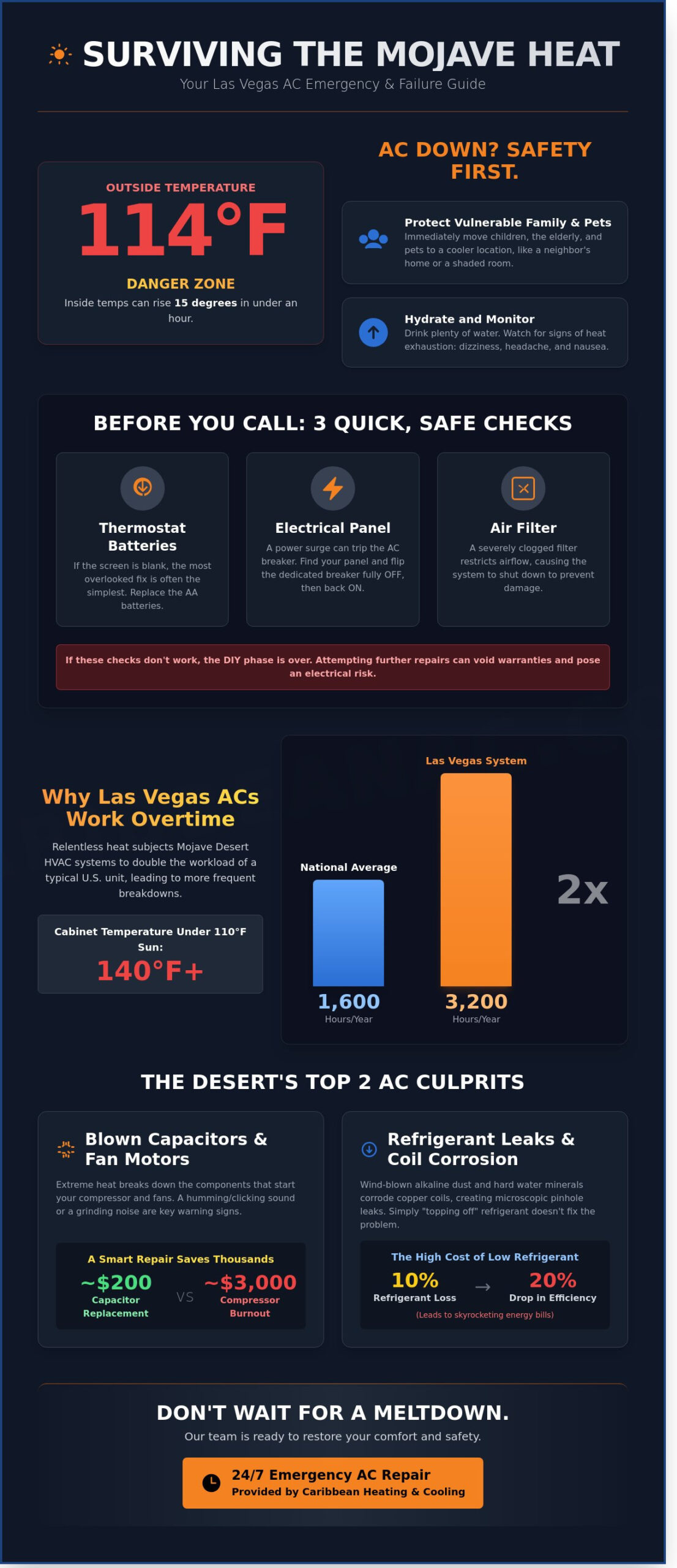 AC Repair Las Vegas: 24/7 Expert Residential Cooling Services (2026)