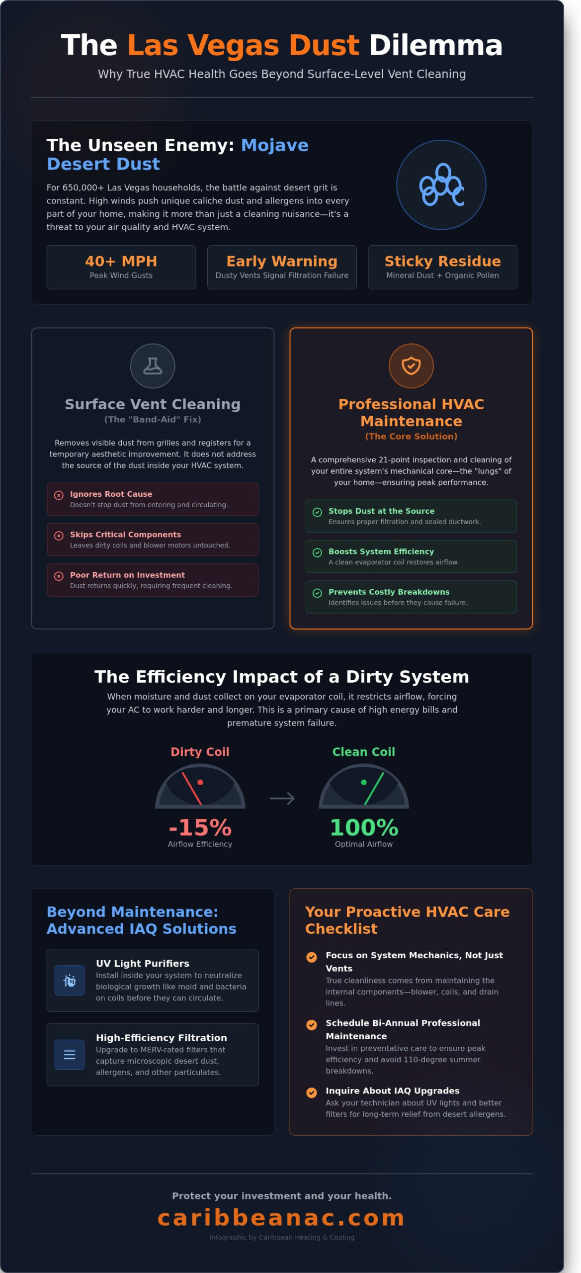 Air Vent Cleaning vs. HVAC Maintenance: A Las Vegas Homeowner’s Guide