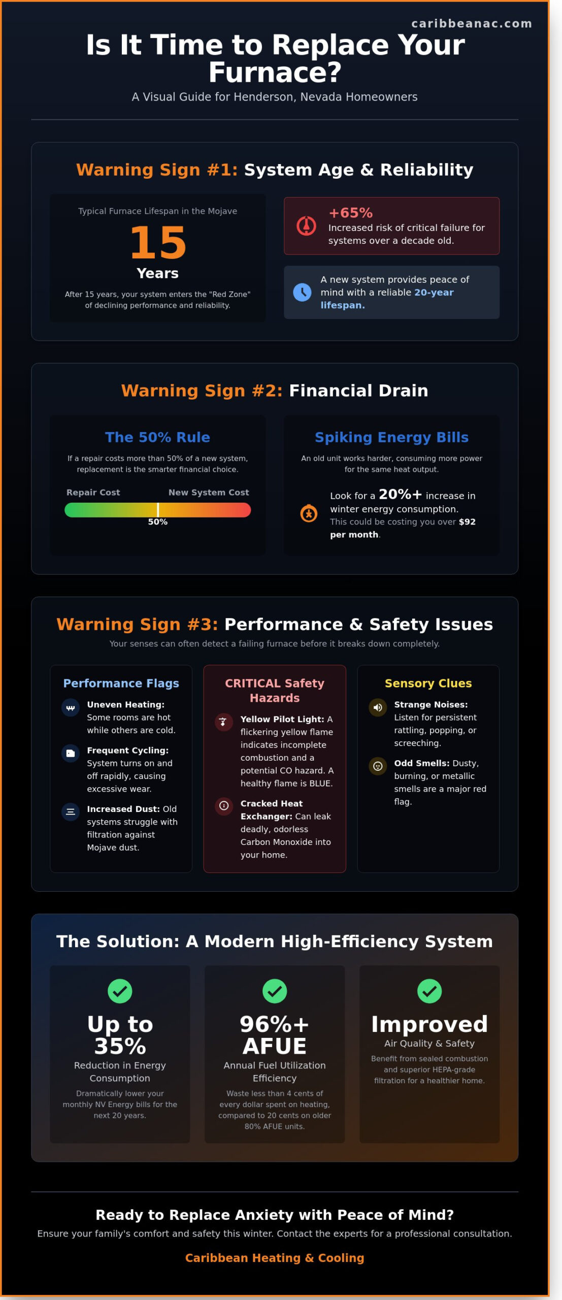 Furnace Replacement in Henderson, Nevada: The 2026 Homeowner’s Guide