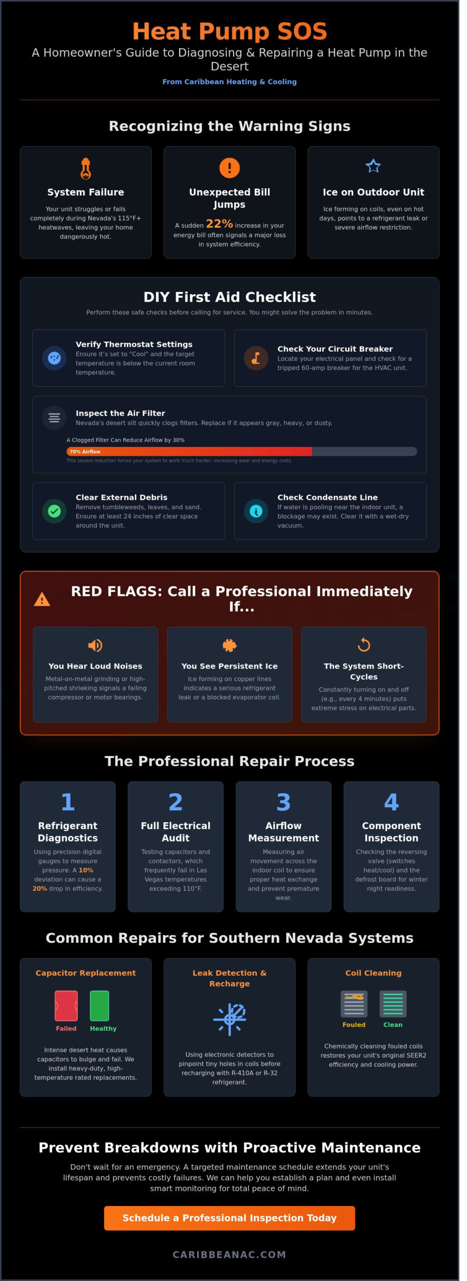 Heat Pump Repair in Las Vegas: A Homeowner’s Troubleshooting Guide (2026)