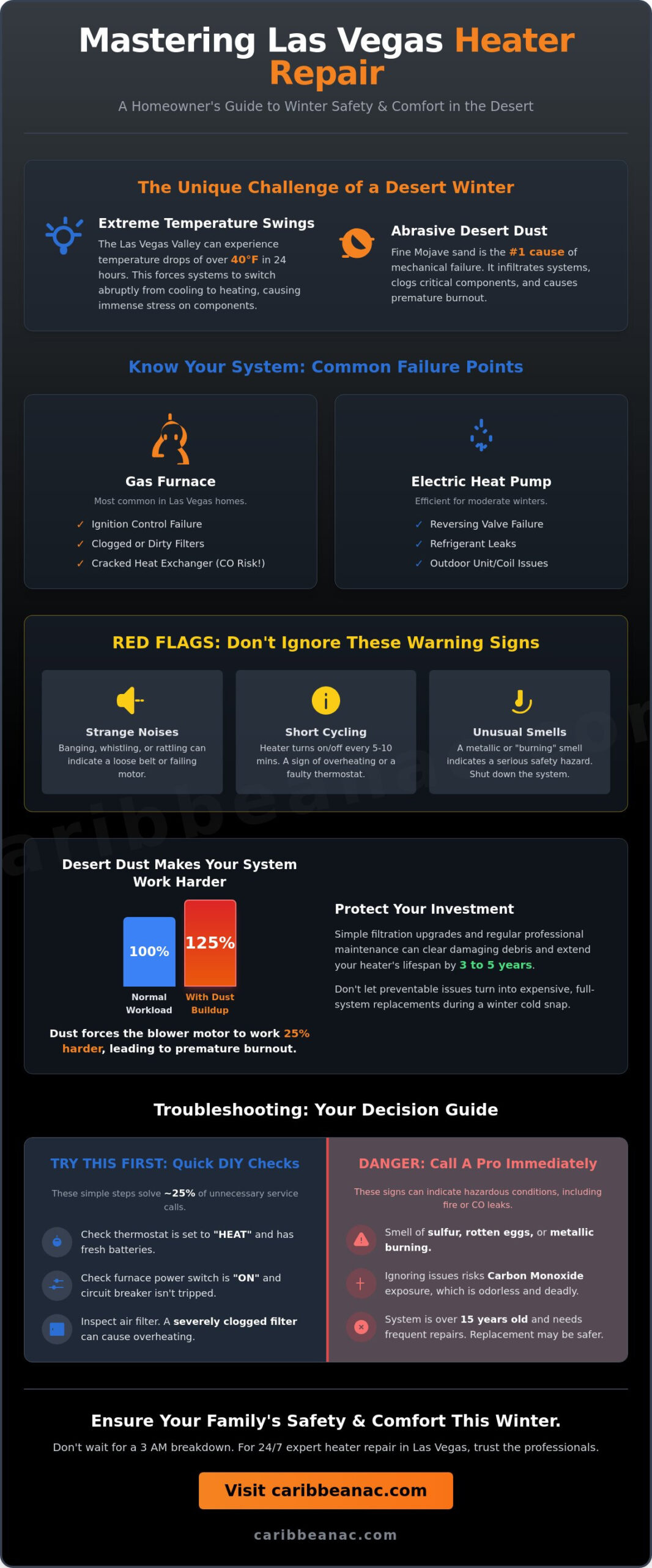 Heater Repair in Las Vegas: The 2026 Homeowner’s Guide to Desert Warmth
