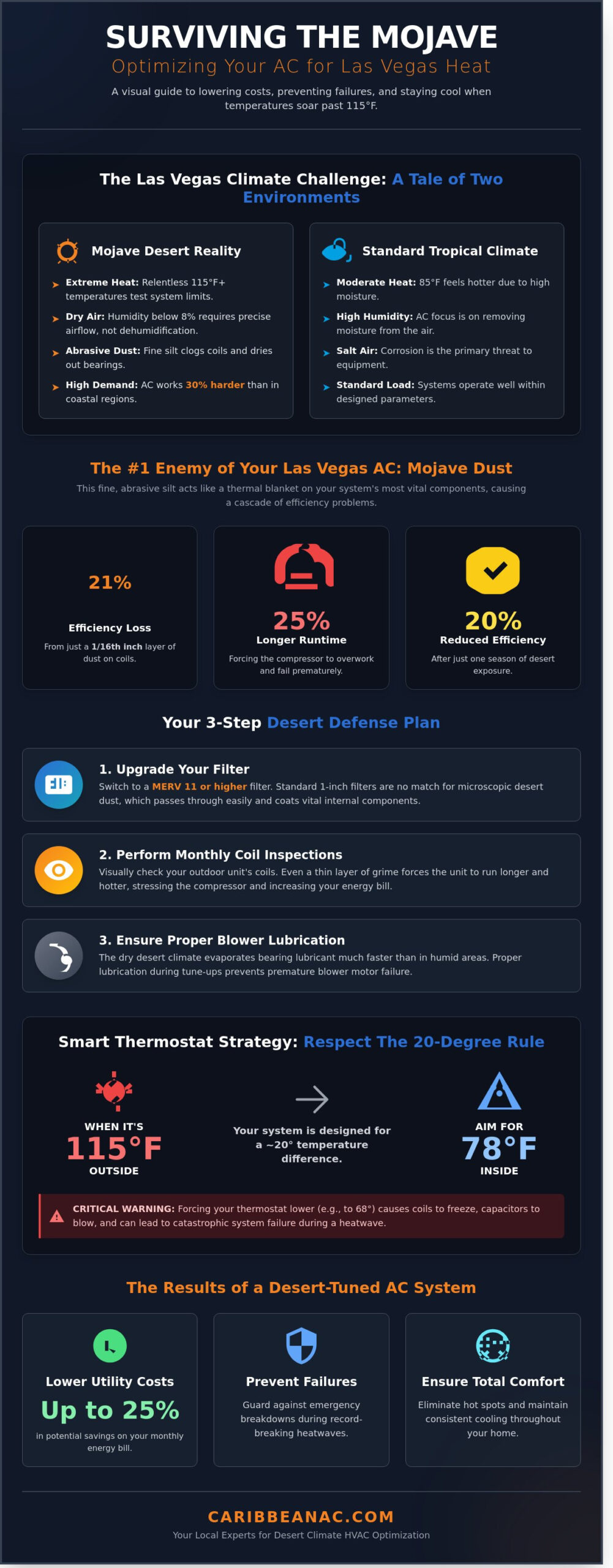 How to Improve Your Home’s Heating & Cooling in Las Vegas: The Caribbean AC Guide