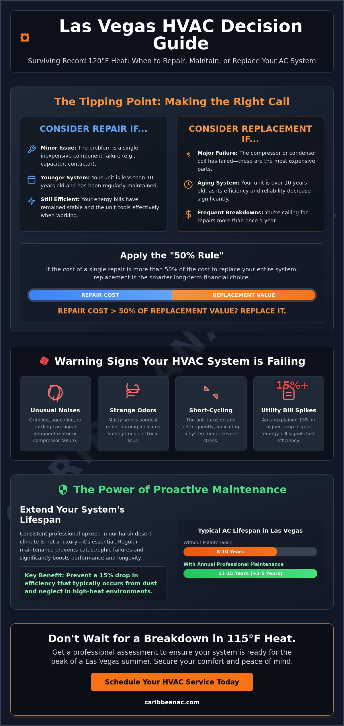 Professional HVAC Service in Las Vegas: Residential Comfort for the Desert Climate (2026)