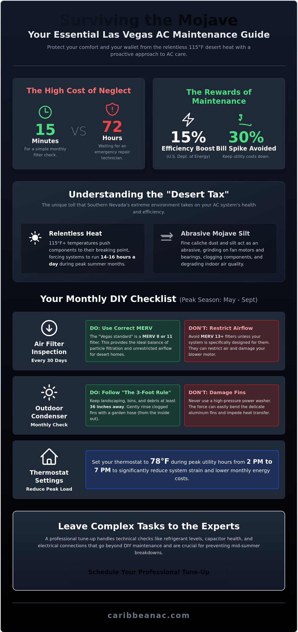 The Ultimate AC Maintenance Checklist for Las Vegas Homeowners