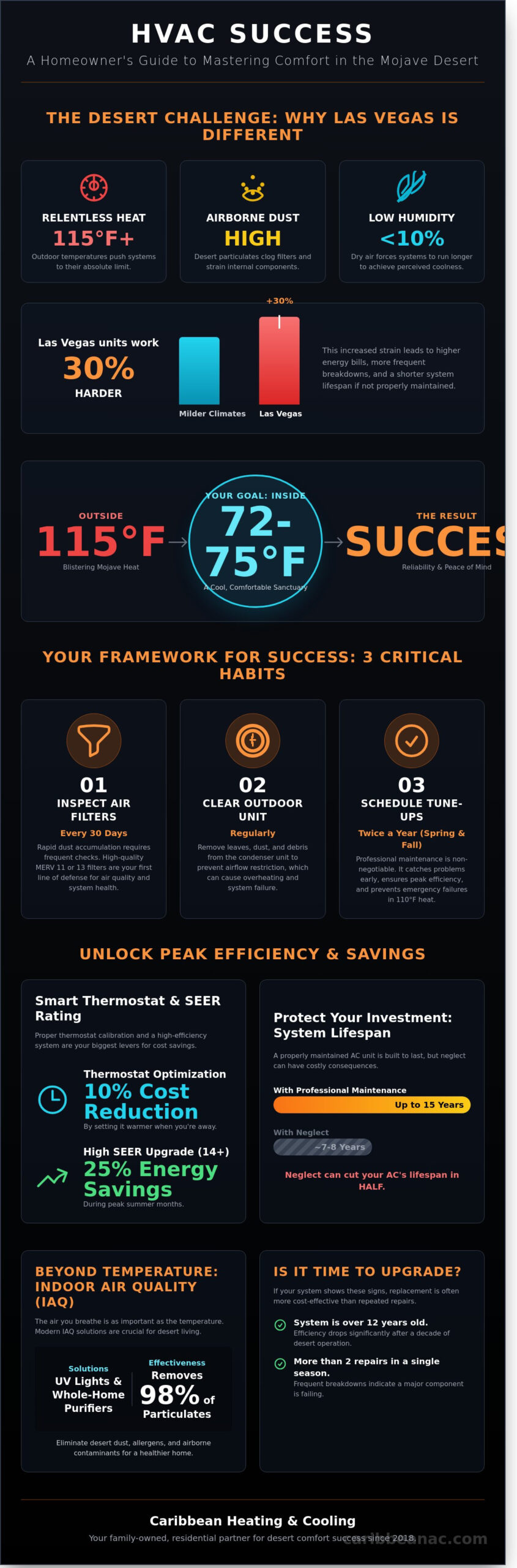 Tips for Caribbean Heating & Cooling Success in the Las Vegas Desert