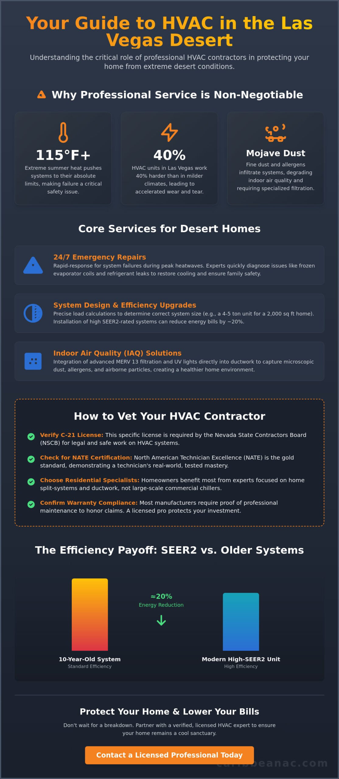 What Do HVAC Contractors in Las Vegas Actually Do? (2026 Guide)