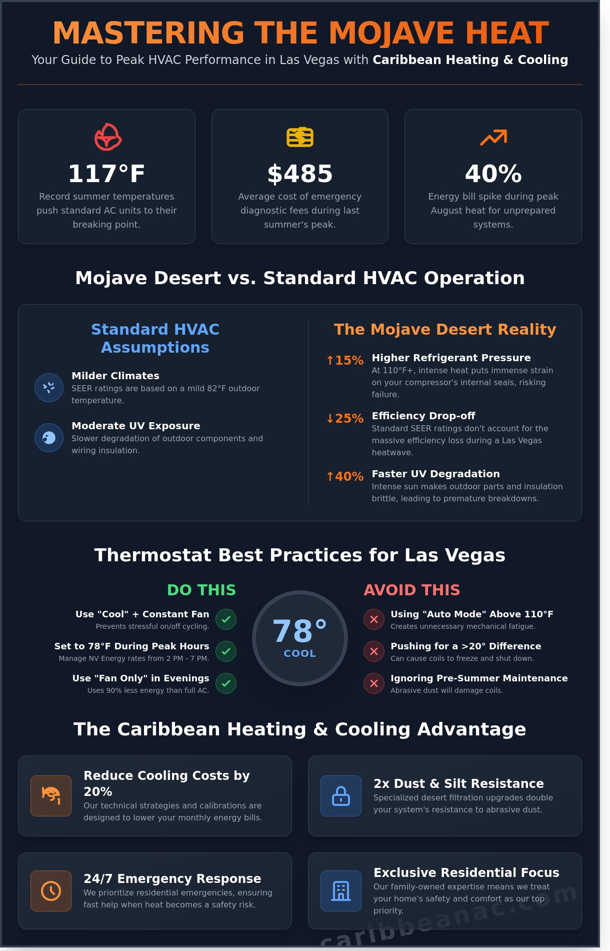 Best Practices for Caribbean Heating & Cooling: Las Vegas Desert Guide (2026)