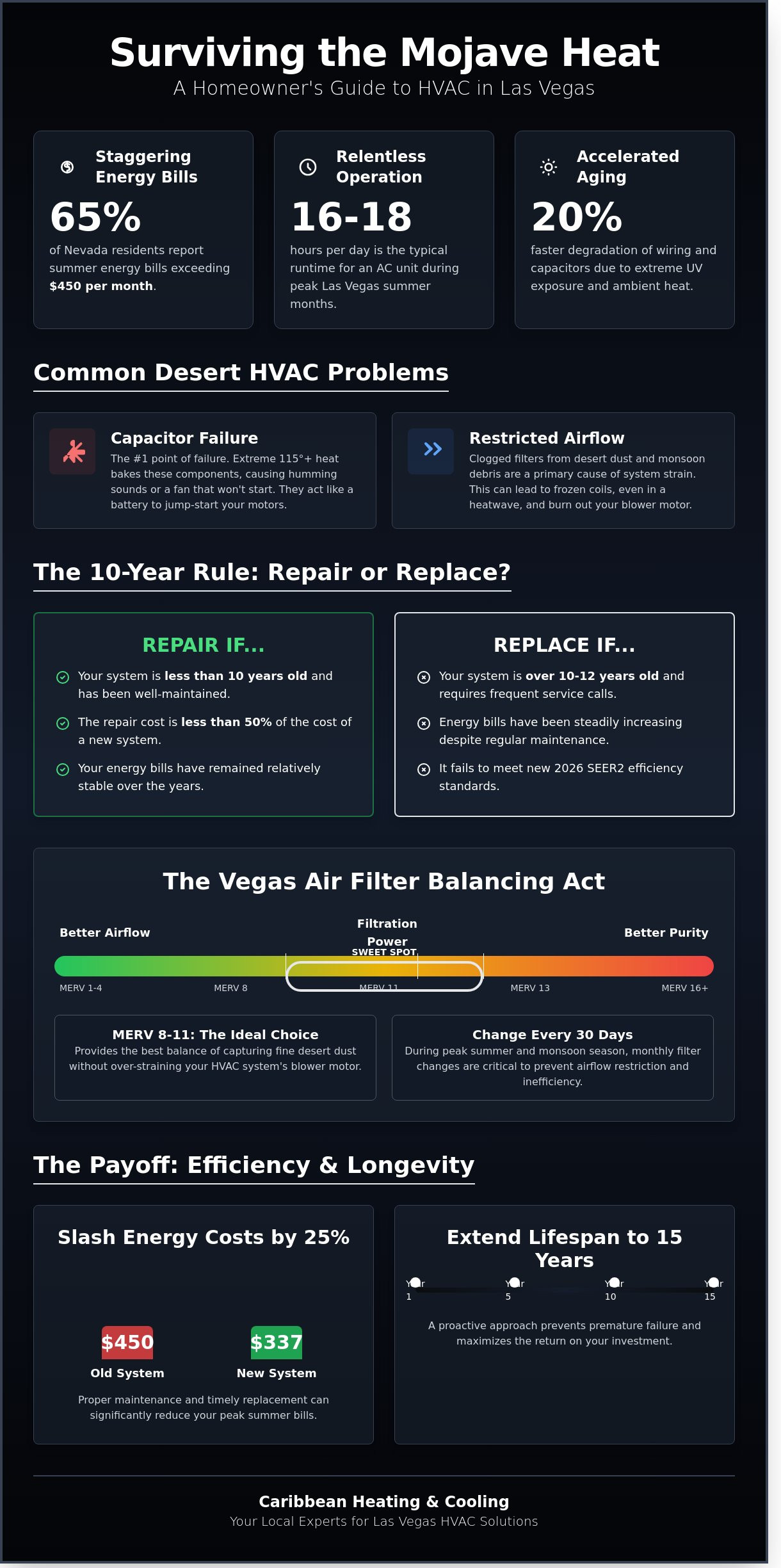 HVAC Las Vegas: The Ultimate Homeowner’s FAQ for Desert Comfort (2026)