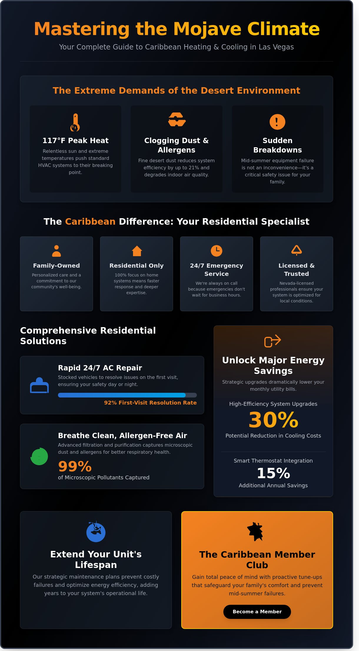 Complete Guide to Caribbean Heating & Cooling in Las Vegas (2026)