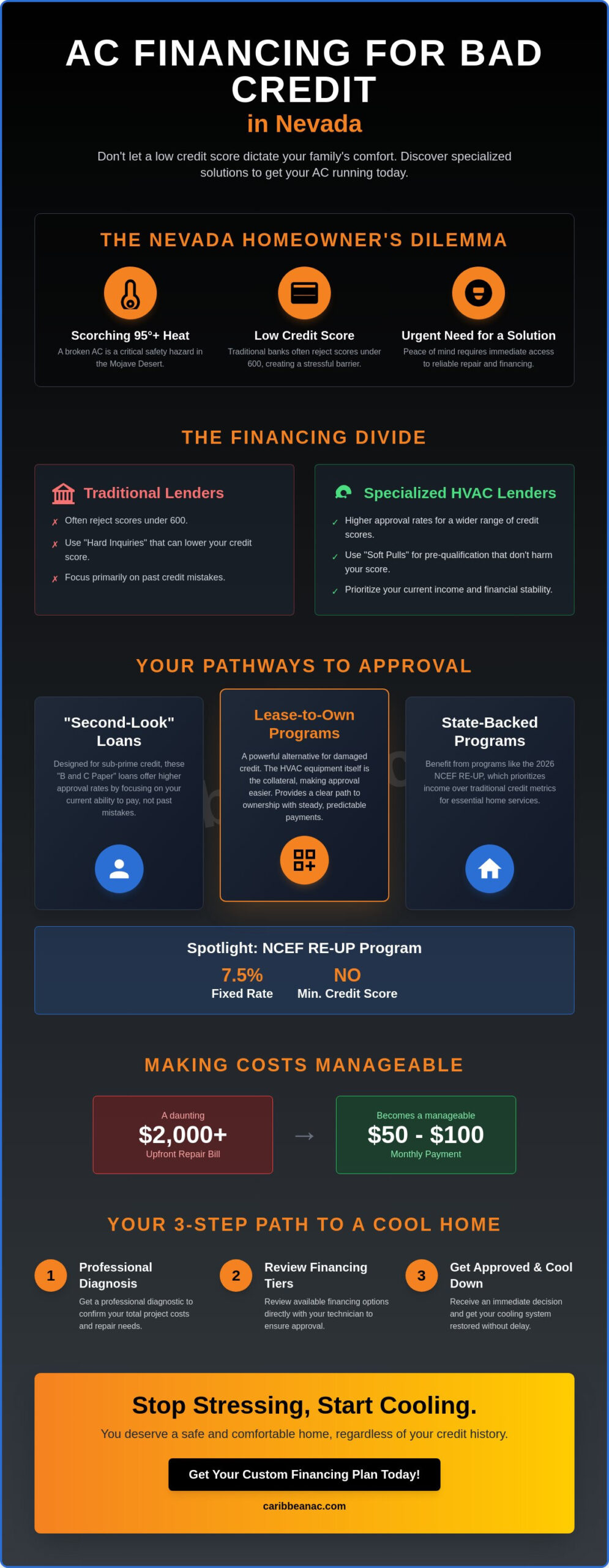 AC Repair Financing for Bad Credit in Nevada: Your 2026 Guide