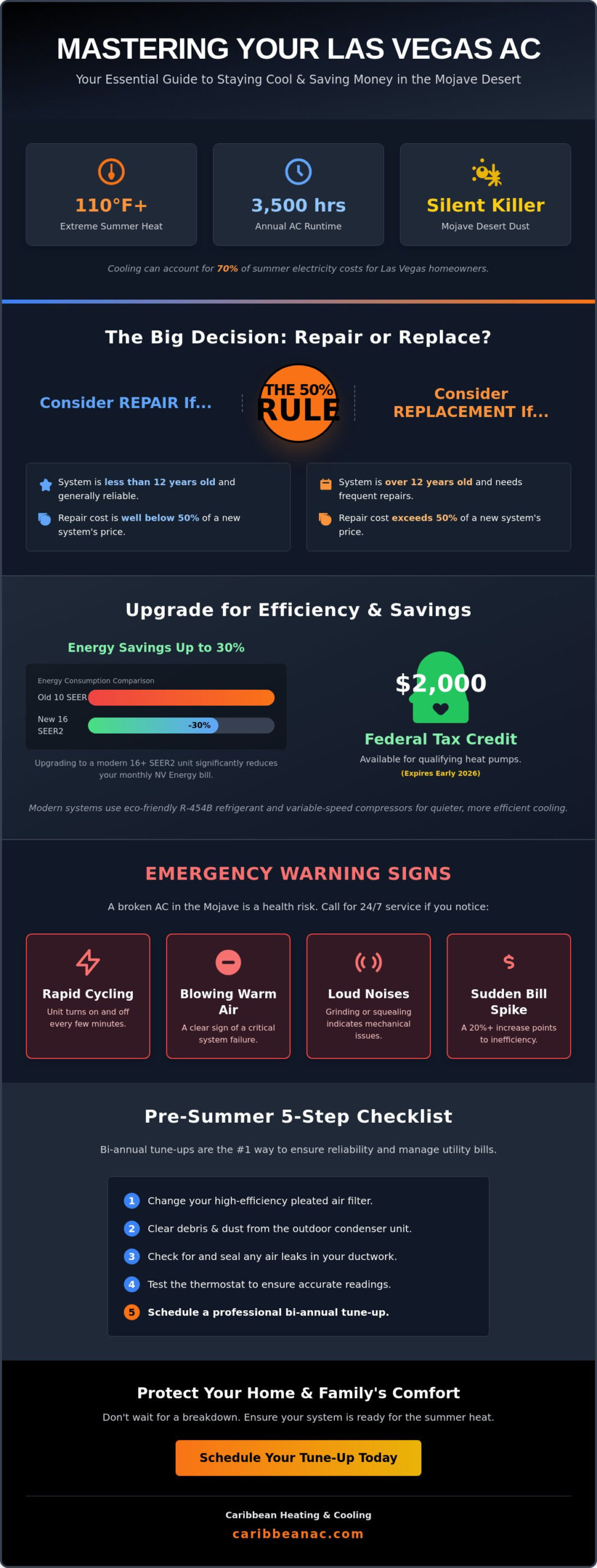 Aircon Las Vegas: The 2026 Homeowner’s Guide to Desert Cooling