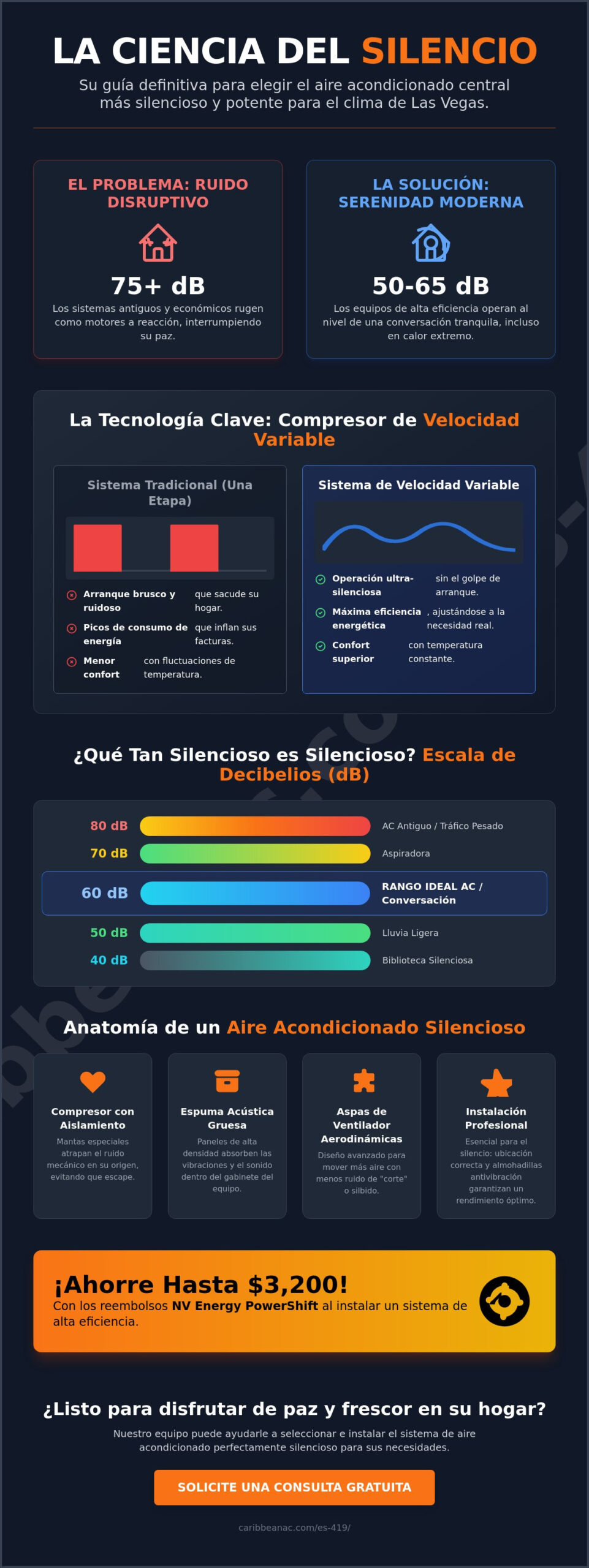 Aire Acondicionado Central Más Silencioso para el Hogar: Guía 2026 para un Confort Silencioso