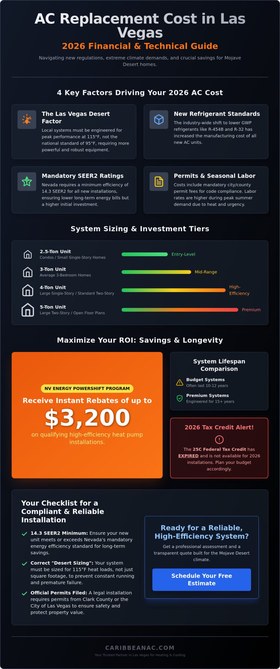Cost to Replace AC Unit Las Vegas 2026: The Homeowner’s Price Guide