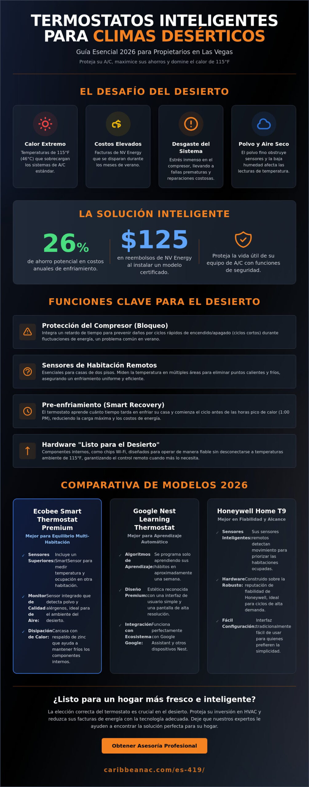 El Mejor Termostato Inteligente para Clima Desértico: Guía 2026 para Propietarios de Viviendas en Las Vegas