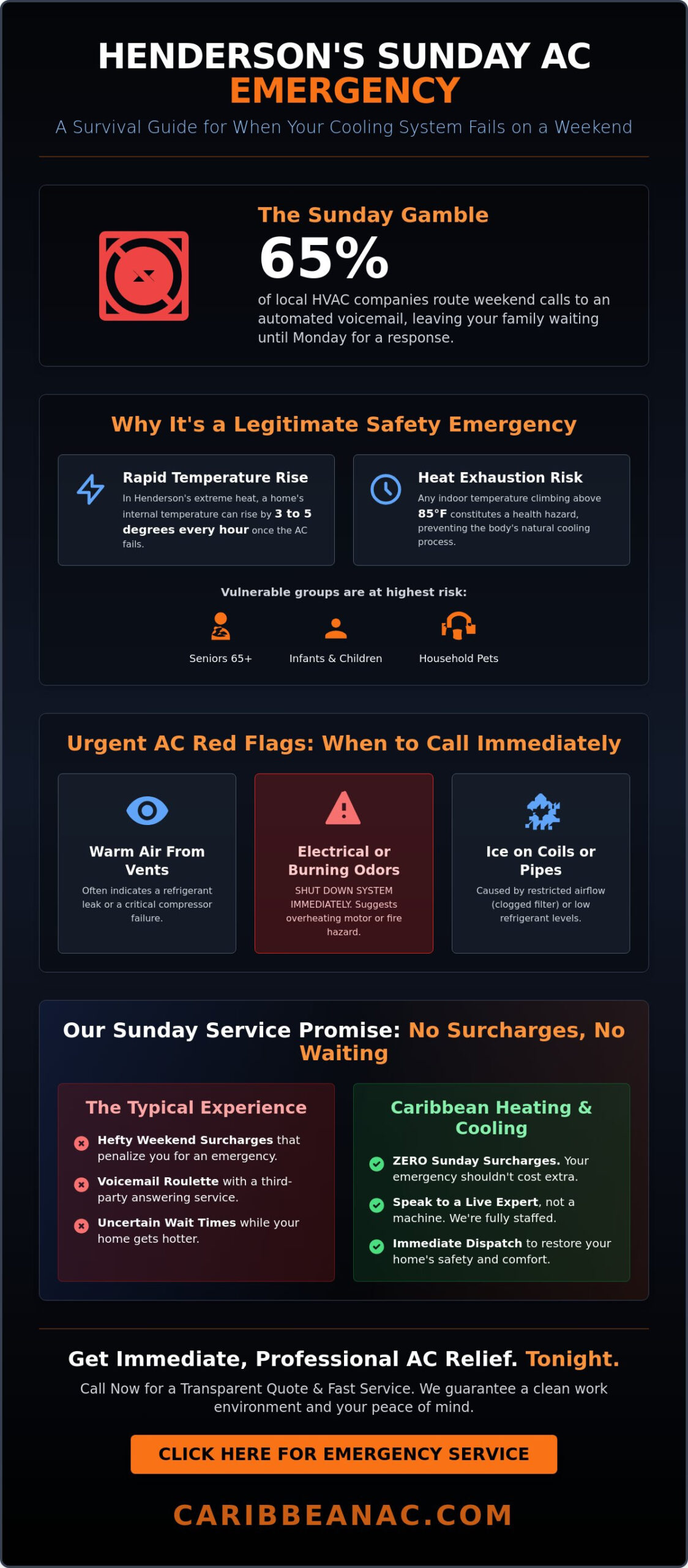 Emergency AC Repair in Henderson, NV on a Sunday: 24/7 Residential Support