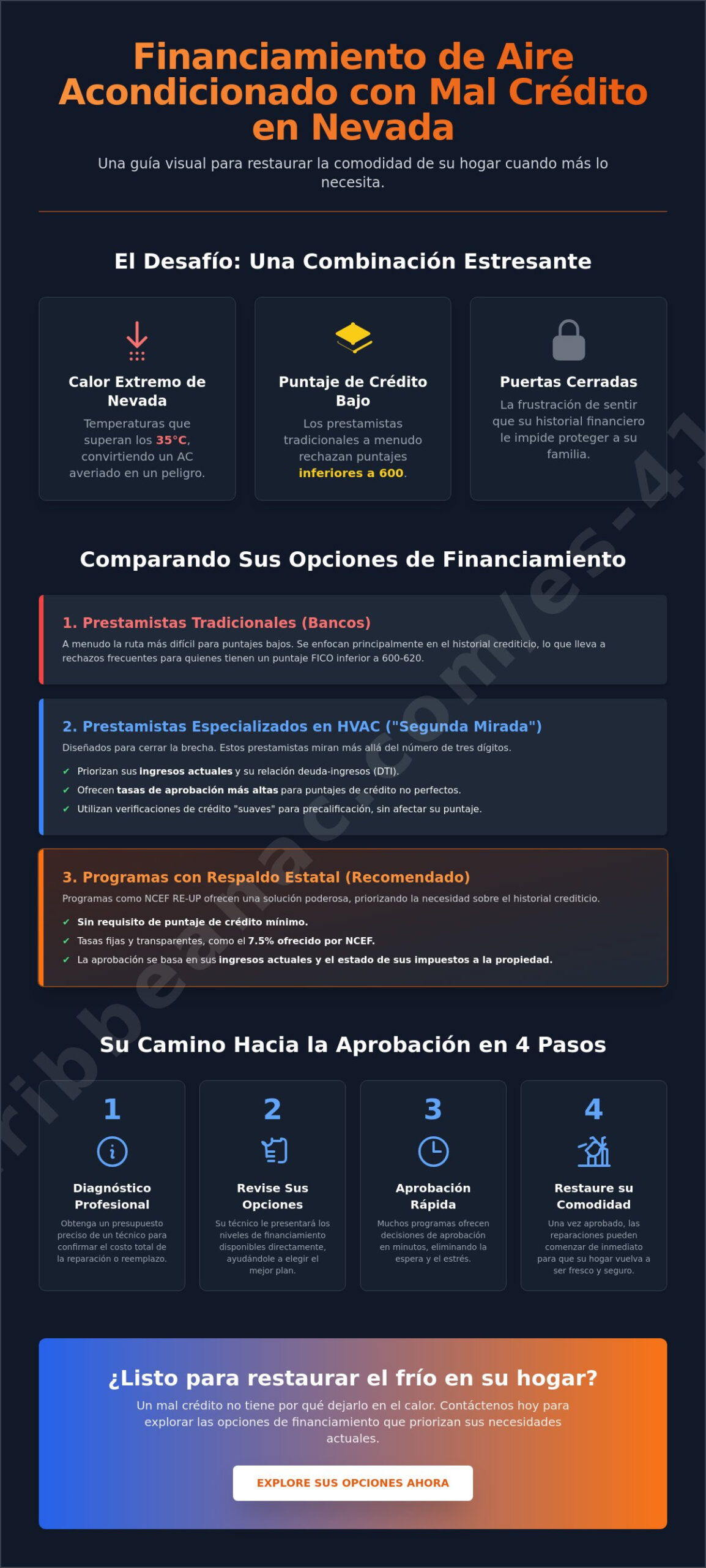 Financiamiento para Reparación de Aire Acondicionado con Mal Crédito en Nevada: Su Guía para 2026