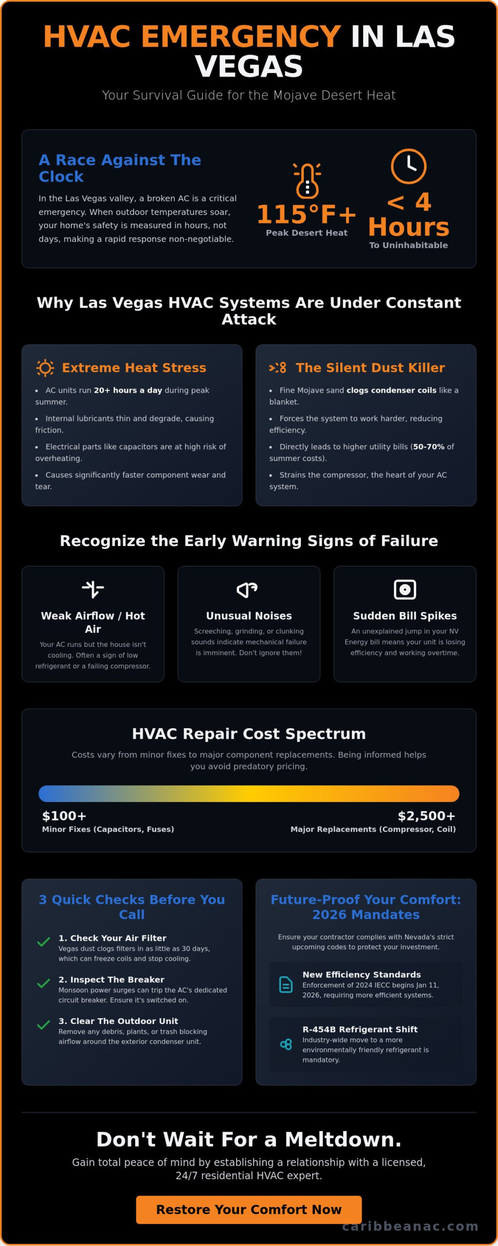 HVAC Repair Near Me in Las Vegas: 24/7 Residential Expert Service (2026)