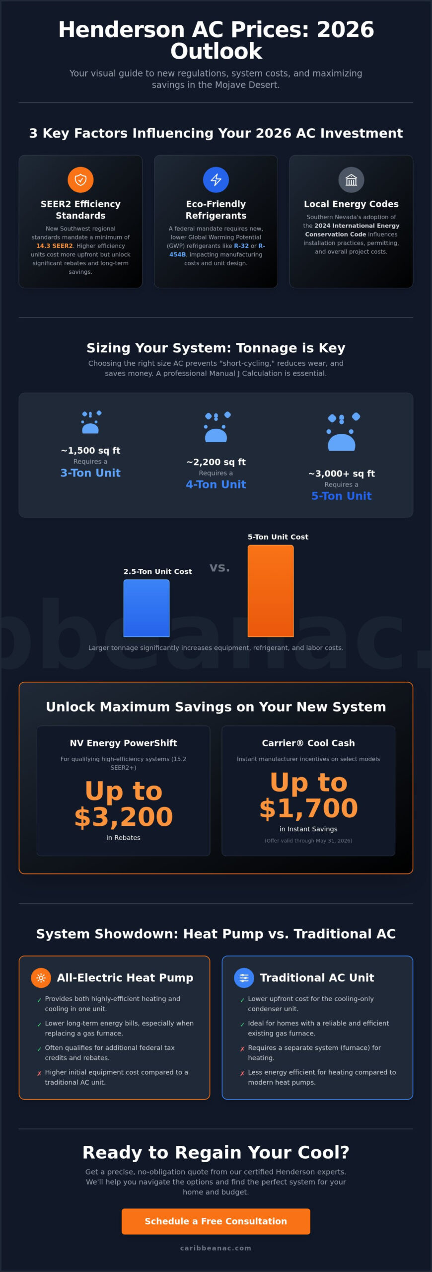 Henderson AC Unit Prices 2026: A Homeowner’s Guide to Replacement Costs