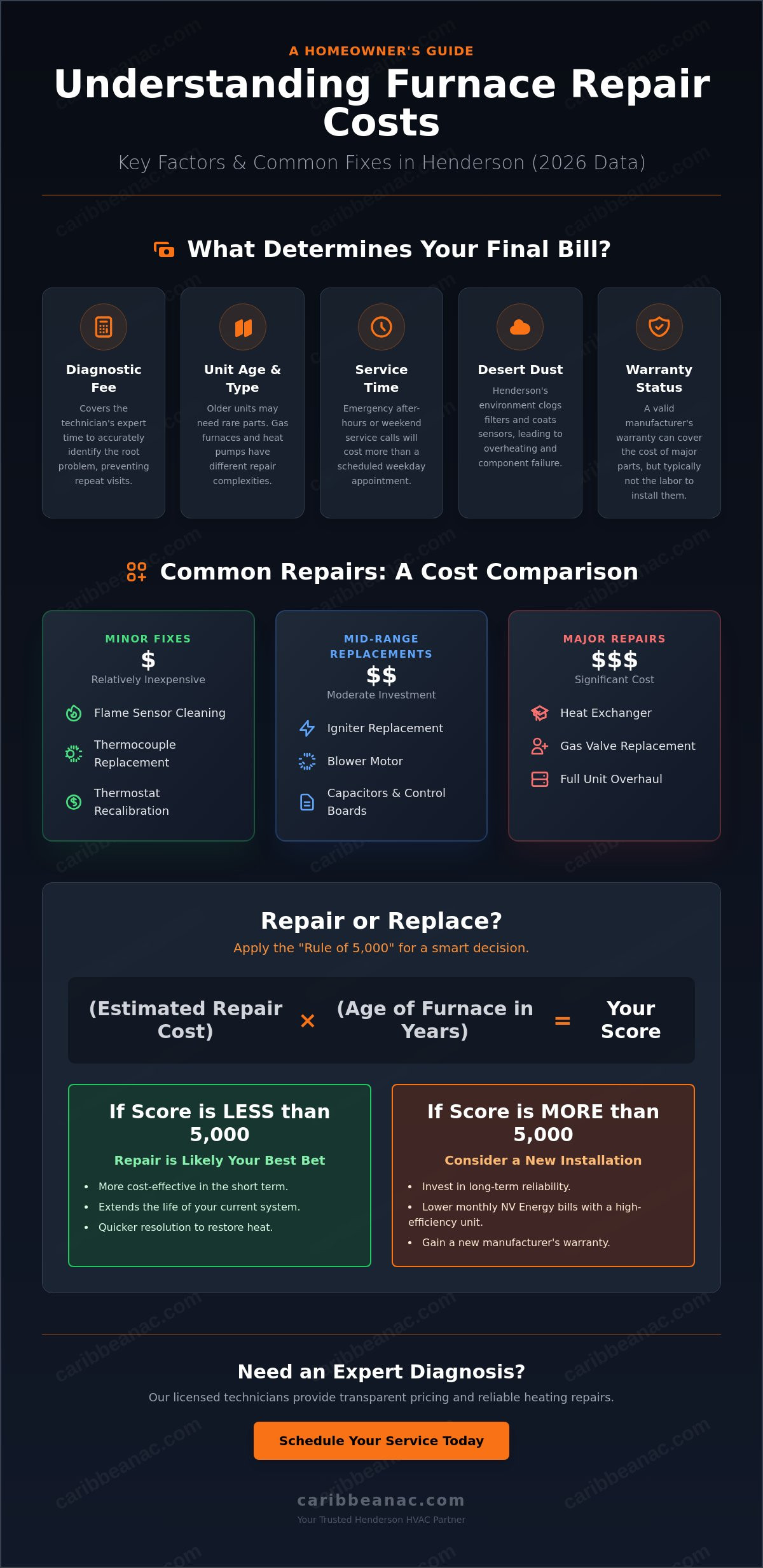 How Much to Fix a Furnace in Henderson: 2026 Repair Cost Guide