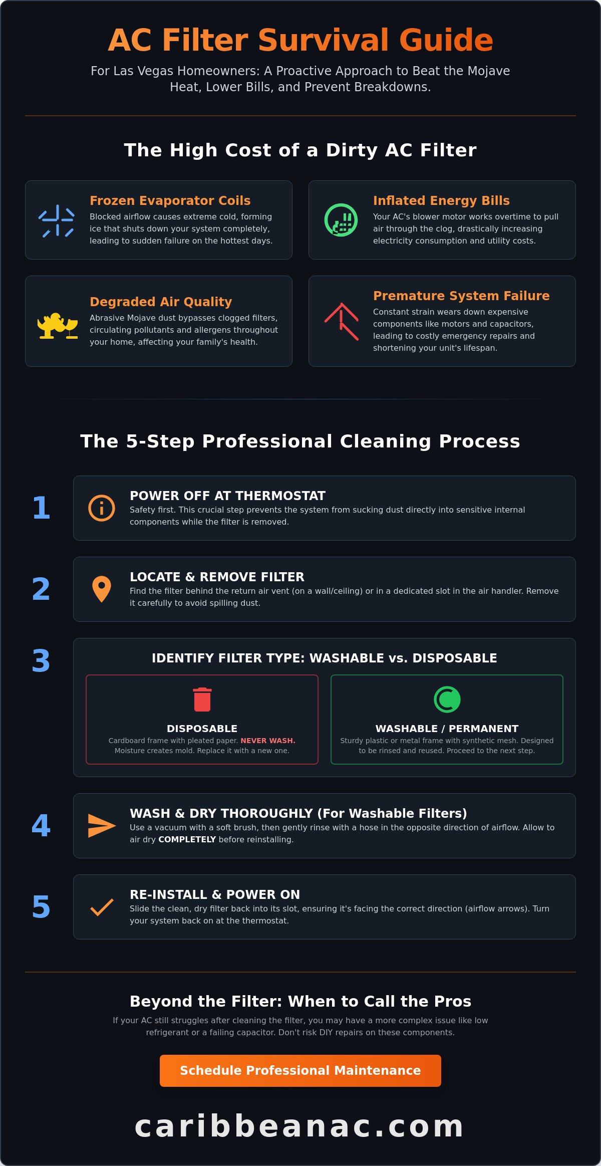 How to Clean Your Air Conditioner Filter: A Las Vegas Homeowner’s Guide (2026)