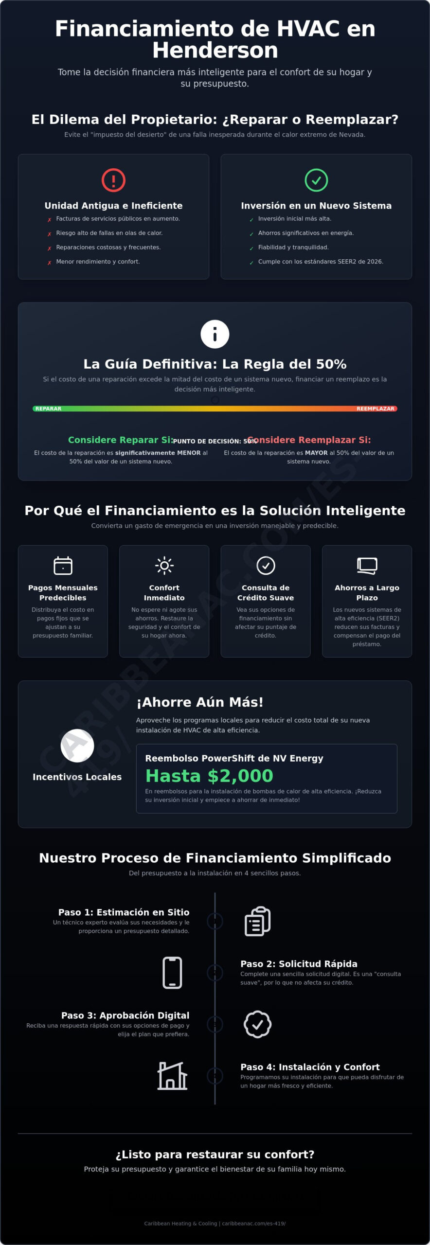 Opciones de Financiamiento HVAC en Henderson: Confort Accesible para su Hogar (2026)