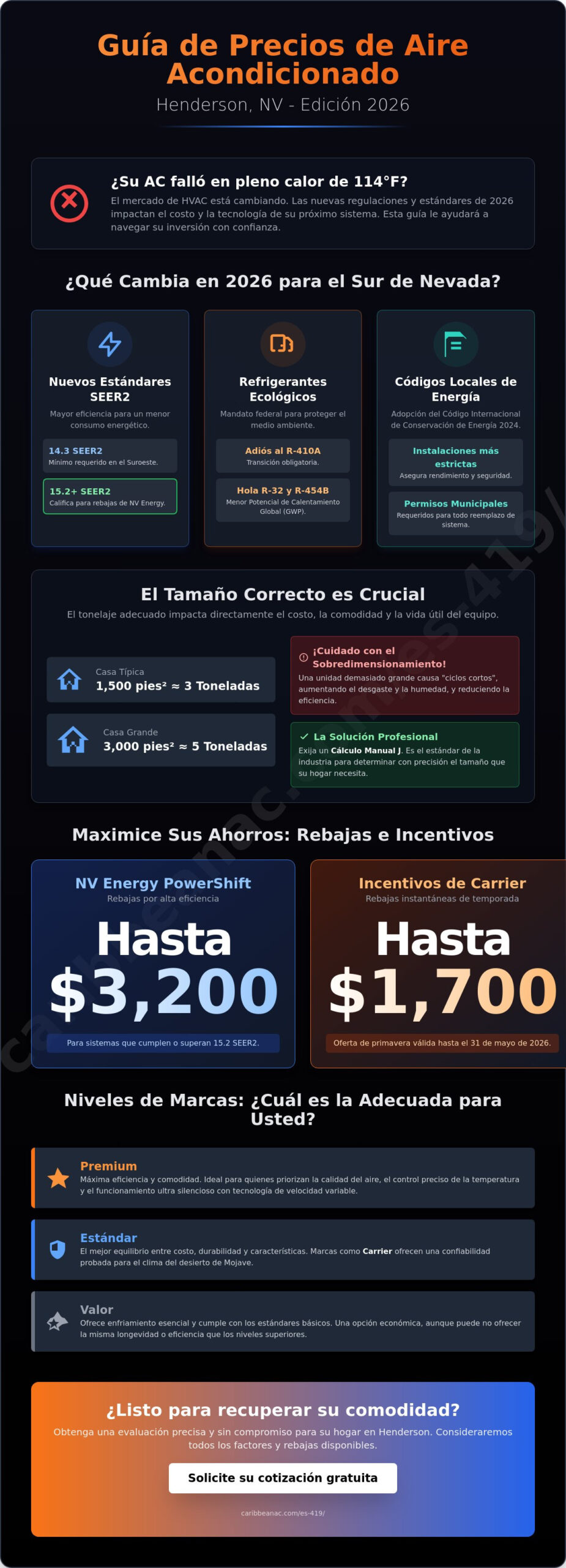 Precios de unidades de aire acondicionado en Henderson 2026: Una guía para propietarios sobre los costos de reemplazo