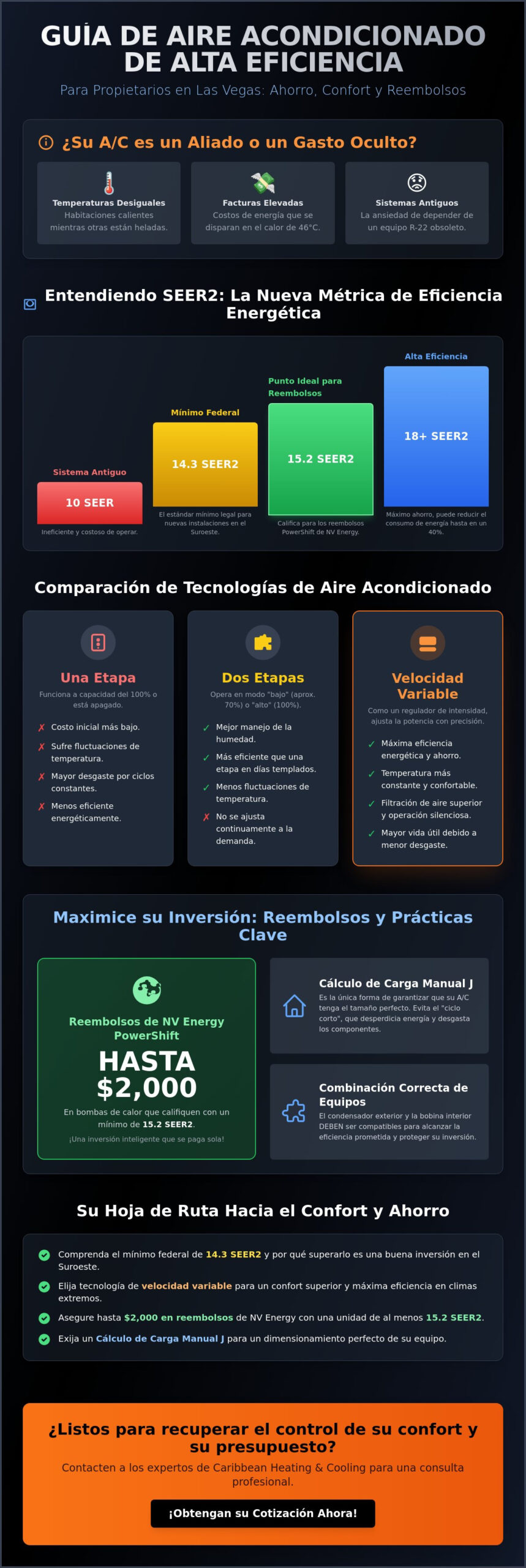 Unidad de Aire Acondicionado de Alta Eficiencia en Las Vegas: La Guía del Propietario para 2026 para Bajar las Facturas