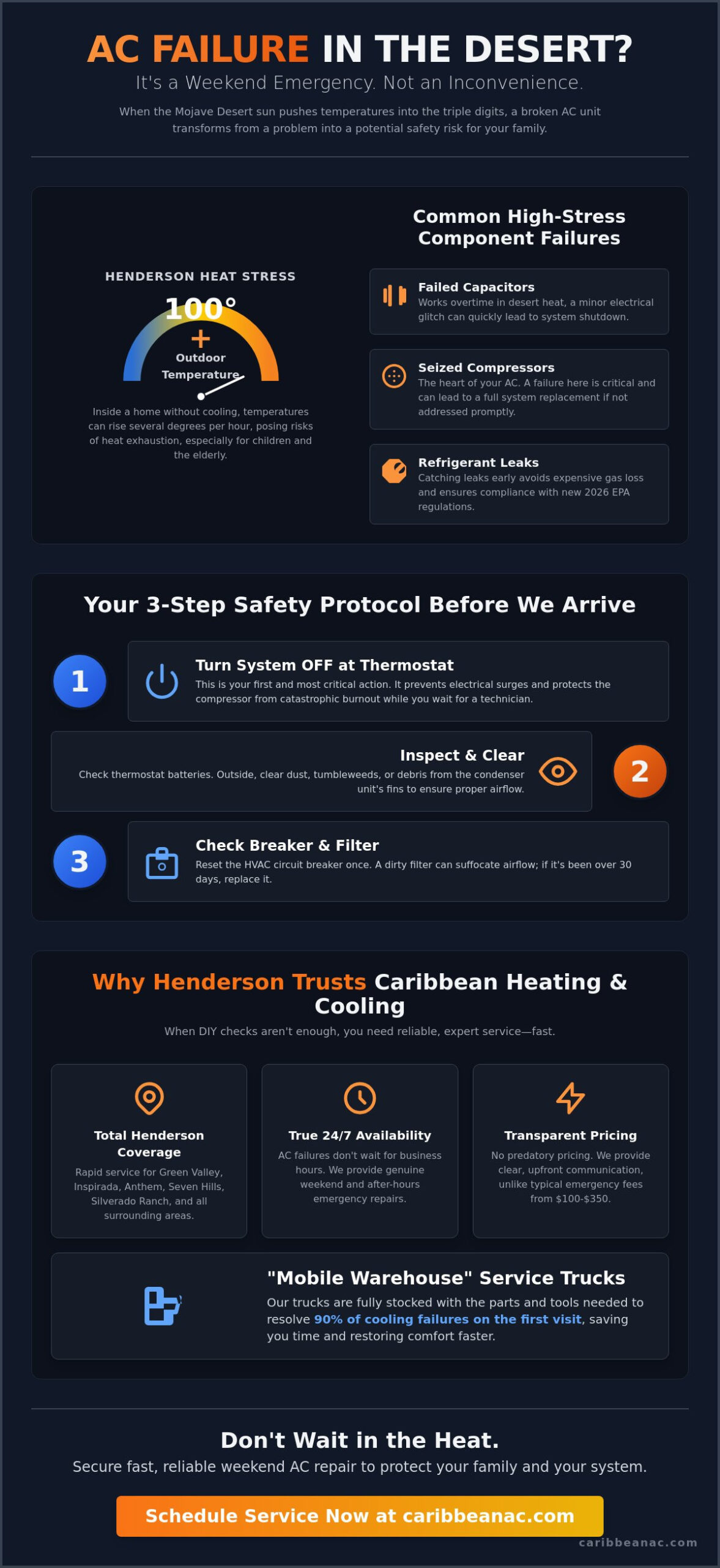Weekend AC Repair in Henderson, NV: 24/7 Emergency Residential Cooling
