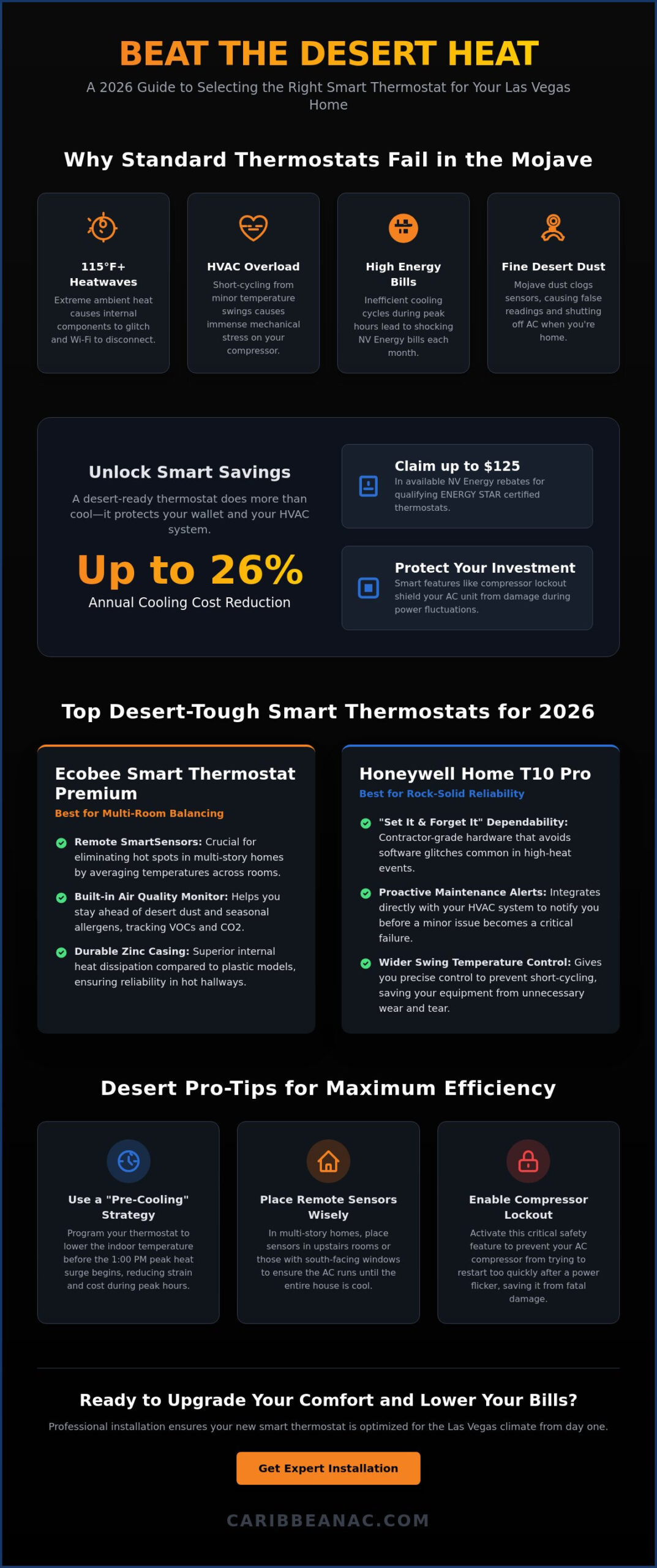 Best Smart Thermostat for Desert Climate: 2026 Guide for Las Vegas Homeowners