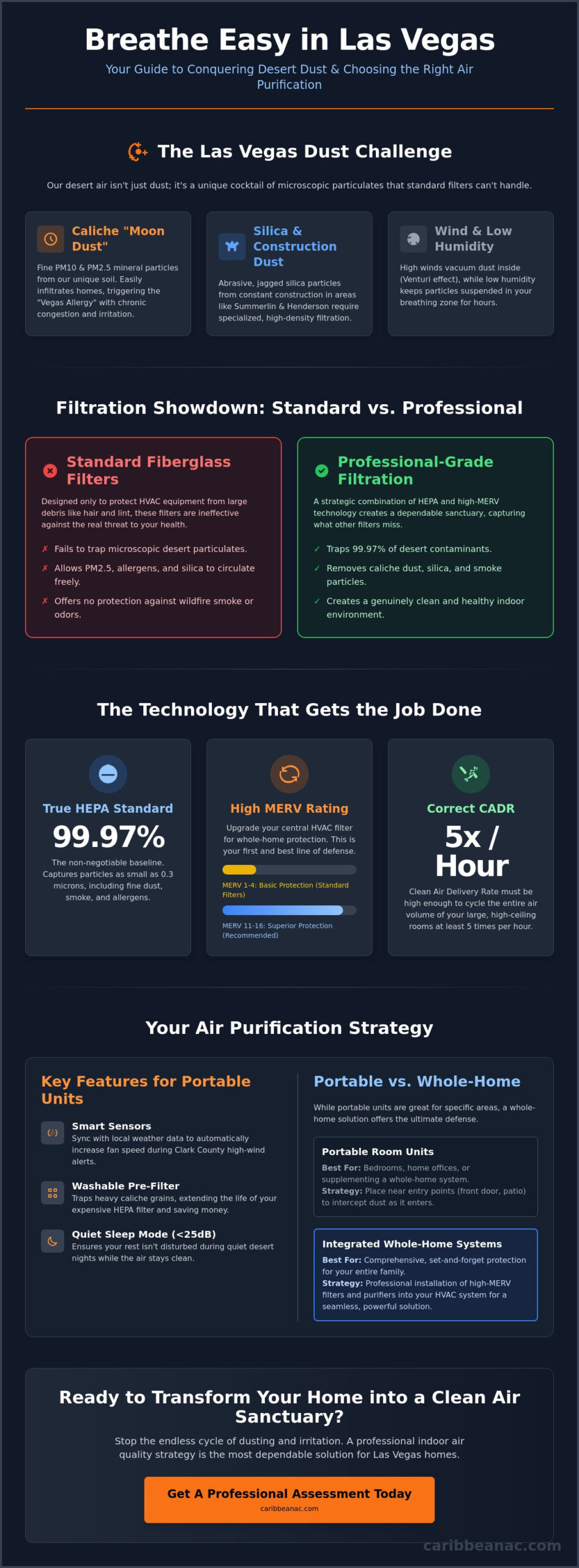 Best Home Air Purifiers for Las Vegas Dust: A 2026 Guide to Desert Air Quality