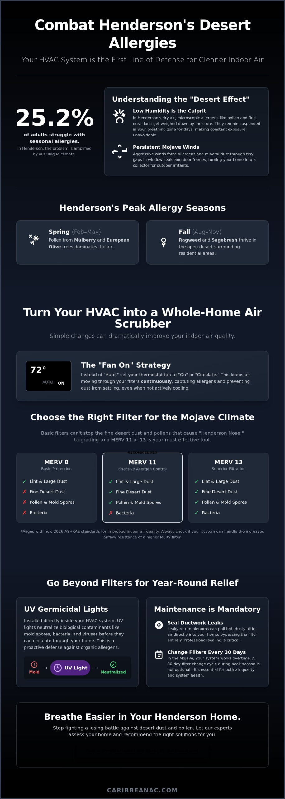How to Reduce Allergens in Your Henderson Home: The HVAC Strategy for Desert Relief