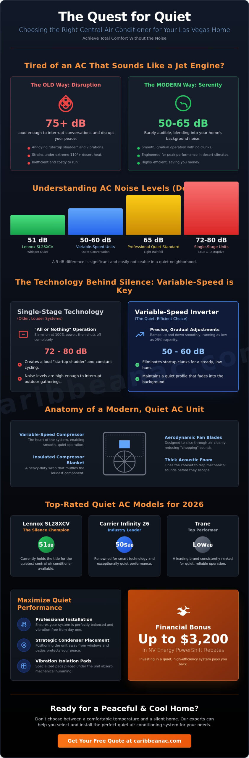 Quietest Central Air Conditioner for Home: 2026 Guide to Silent Comfort