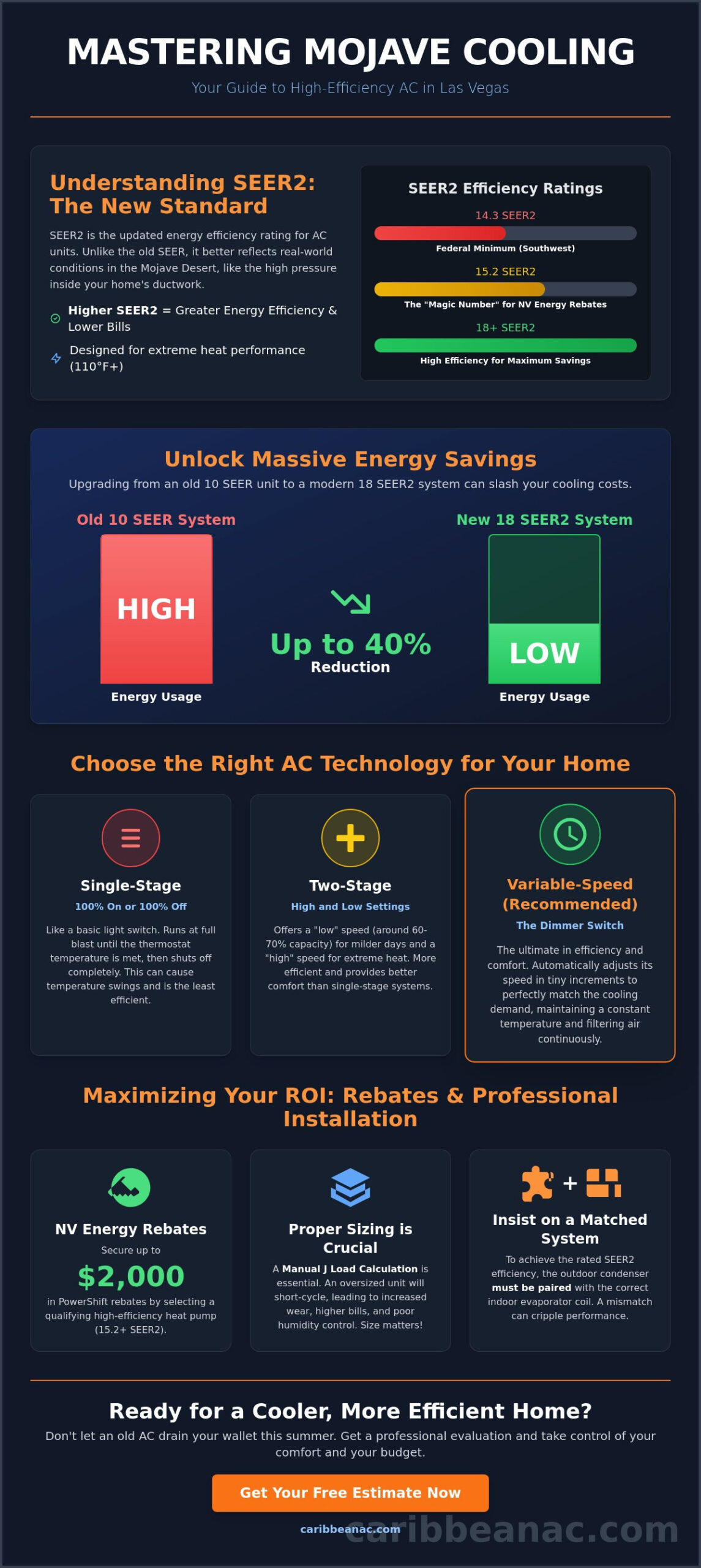 Energy Efficient AC Unit Las Vegas: The 2026 Homeowner’s Guide to Lower Bills