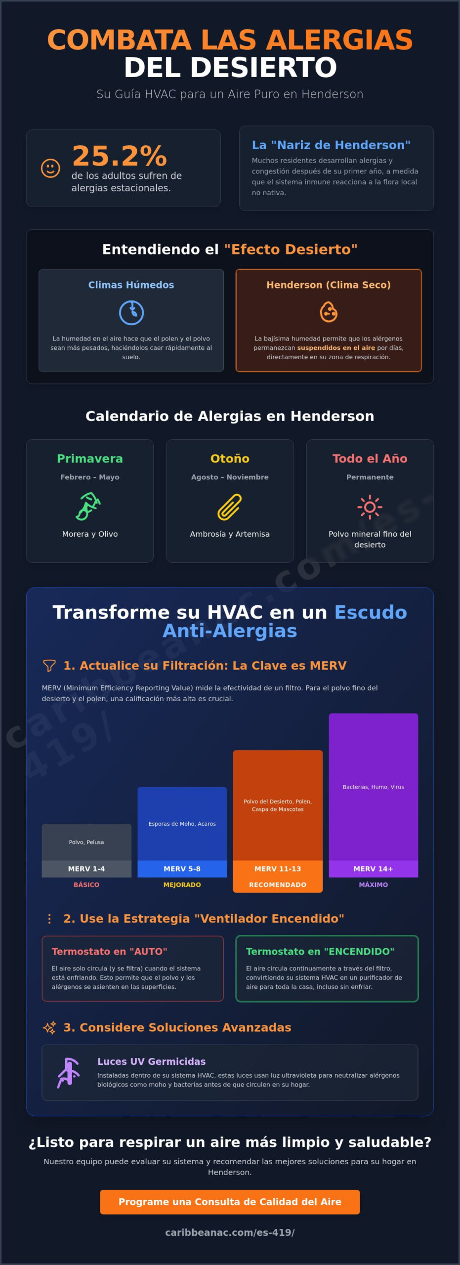 ¿Cómo Reducir Alérgenos en su Hogar de Henderson: La Estrategia HVAC para el Alivio del Desierto?