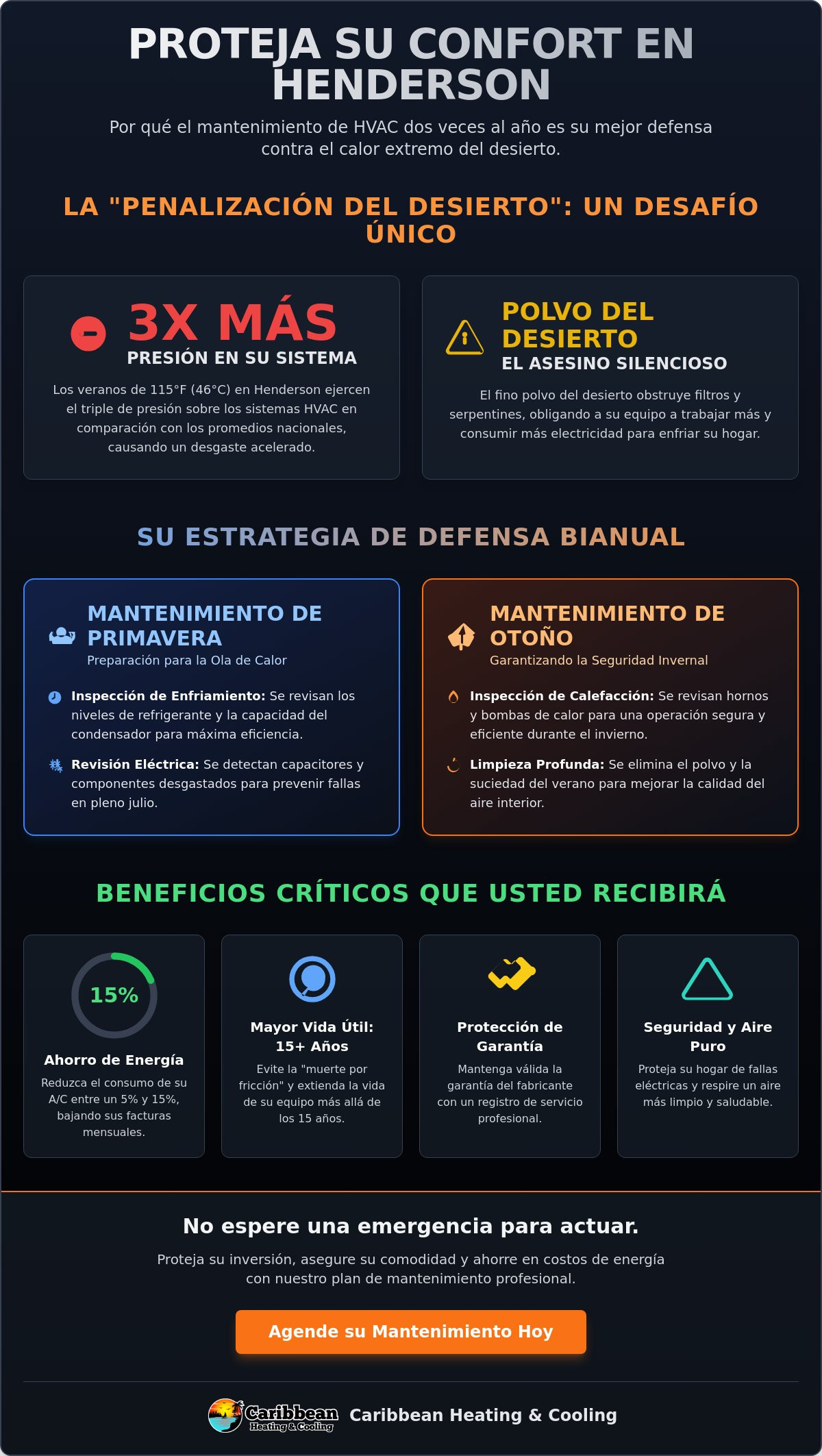 Beneficios del Mantenimiento Bianual de HVAC en Henderson: Guía para Propietarios en el Desierto