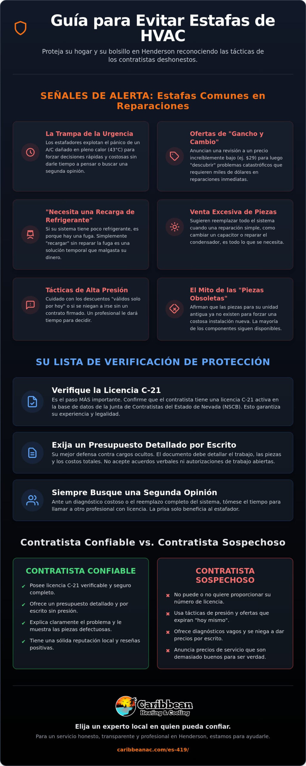 Cómo Evitar Estafas en Reparaciones de HVAC en Henderson: Guía de Protección para Propietarios (2026)