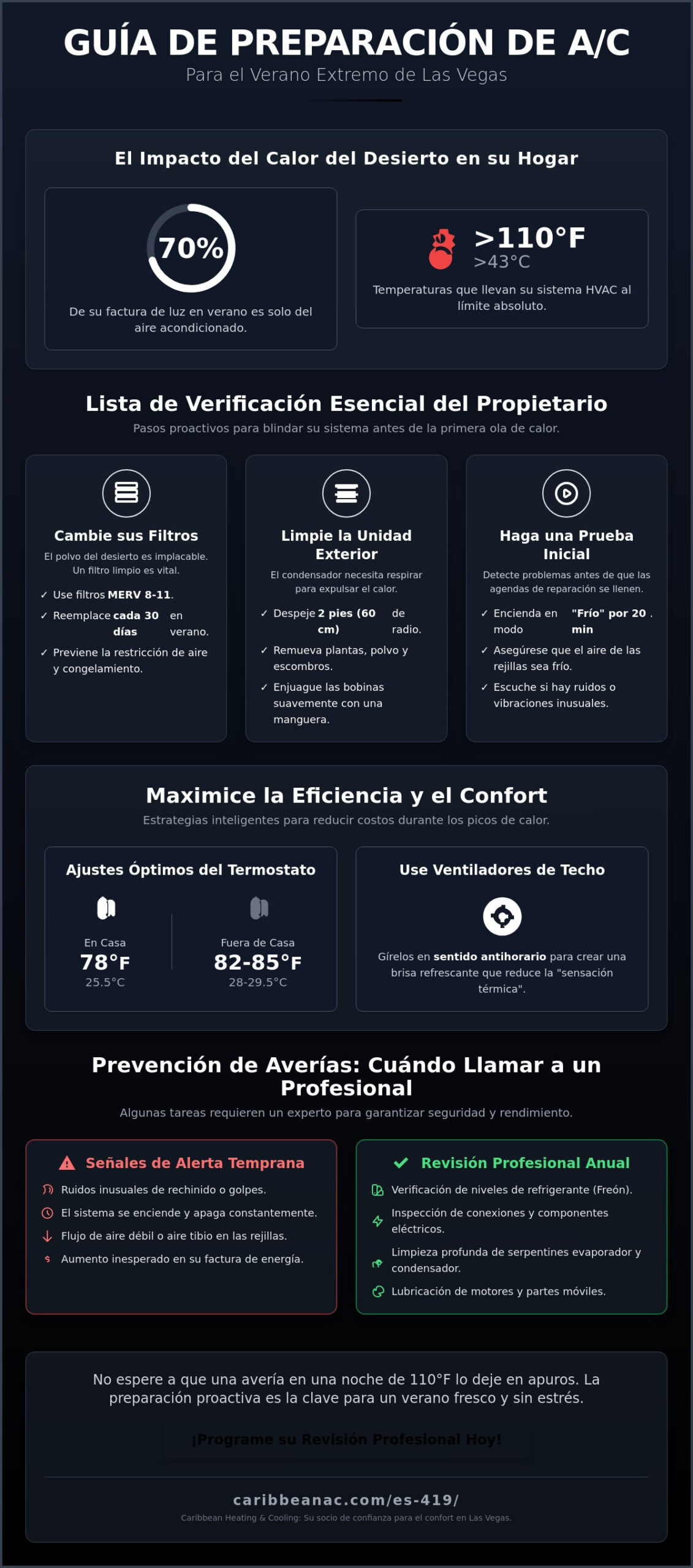 Cómo Preparar Su Aire Acondicionado para un Verano en Las Vegas: La Lista de Verificación del Propietario para 2026