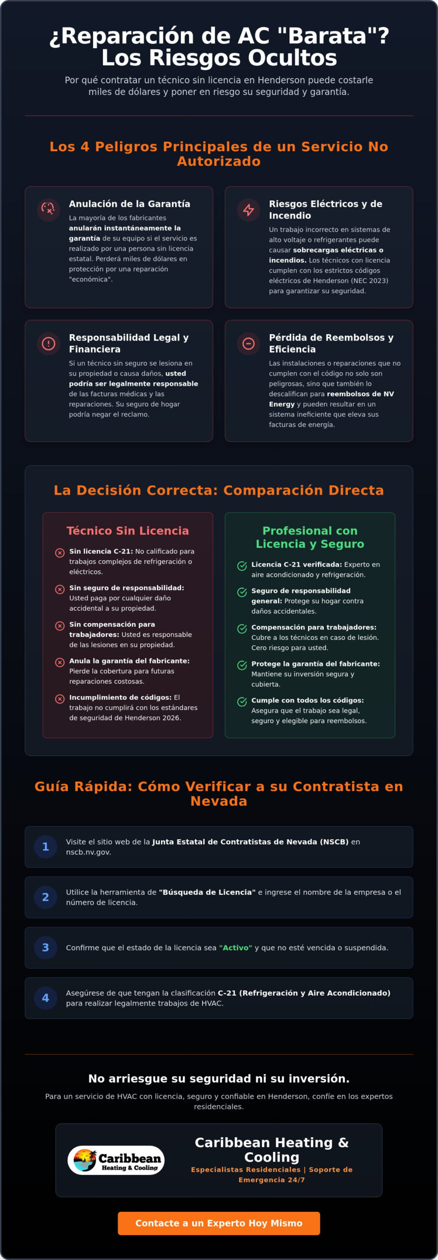 Contratar a un técnico de HVAC con licencia y seguro en Henderson: Lo que los propietarios deben saber (2026)