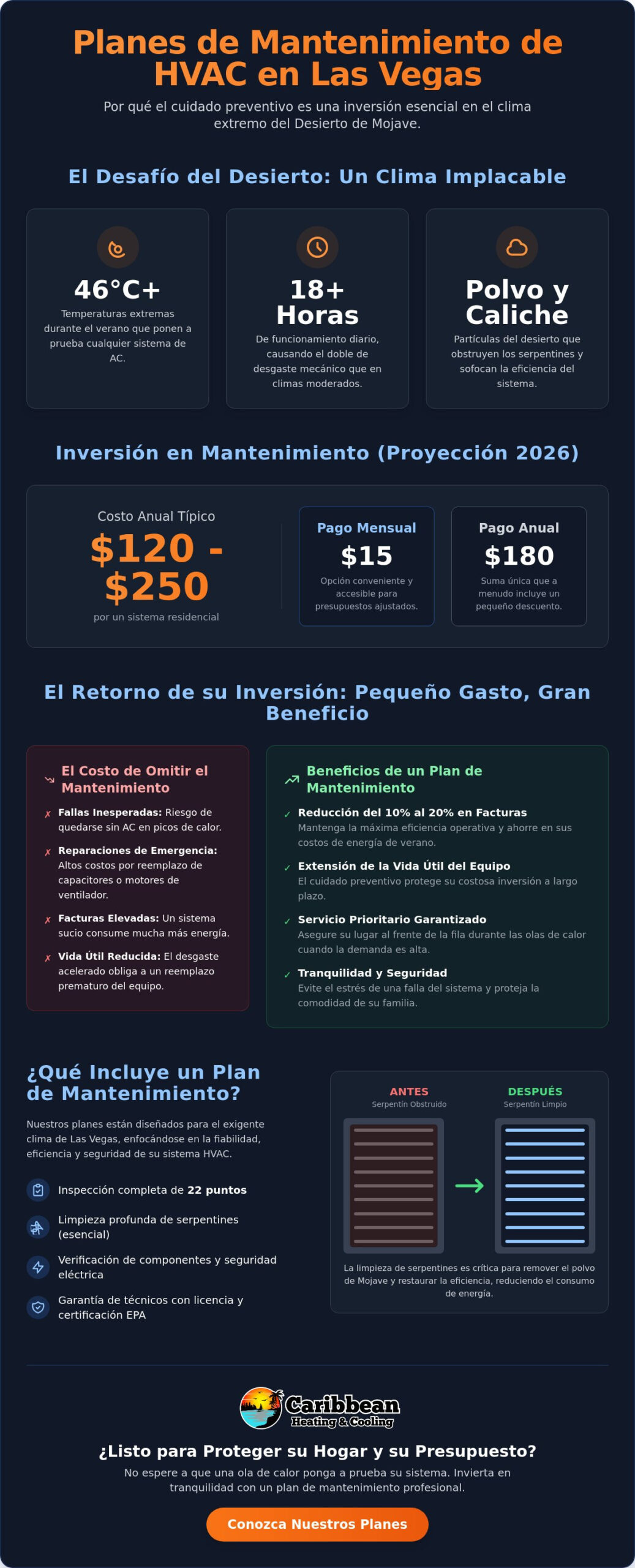Costo del Plan de Mantenimiento de HVAC en Las Vegas: Guía para Propietarios 2026