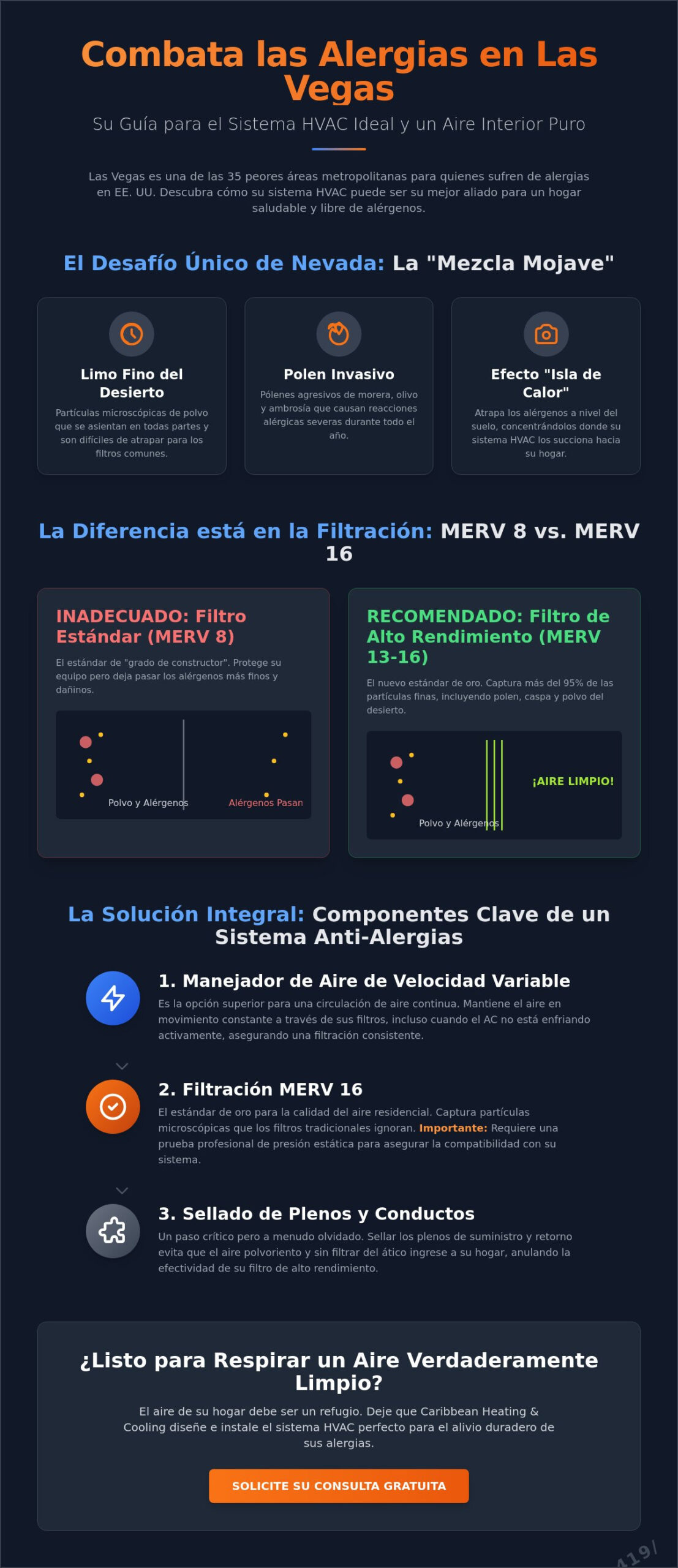 El Mejor Sistema HVAC para Alergias en Nevada: La Guía del Propietario para 2026