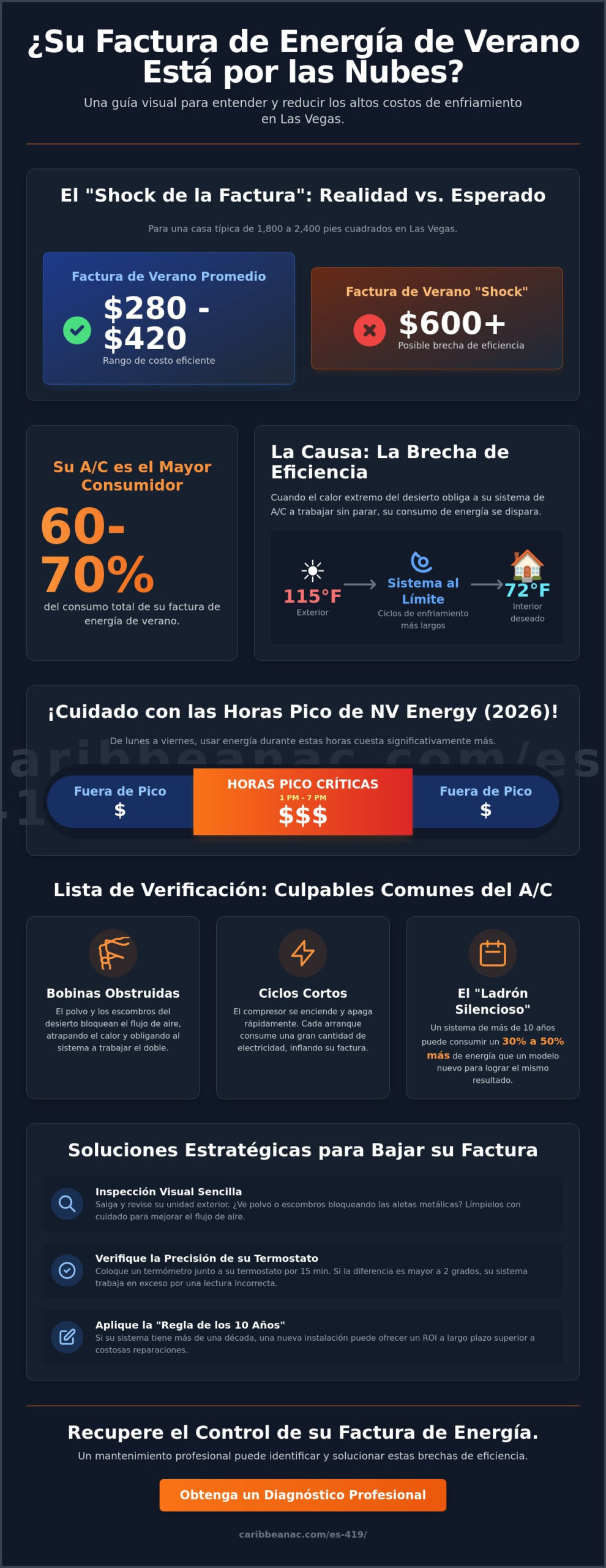 Factura de Energía Alta en Verano: Guía para Propietarios de Las Vegas para Reducir Costos (2026)