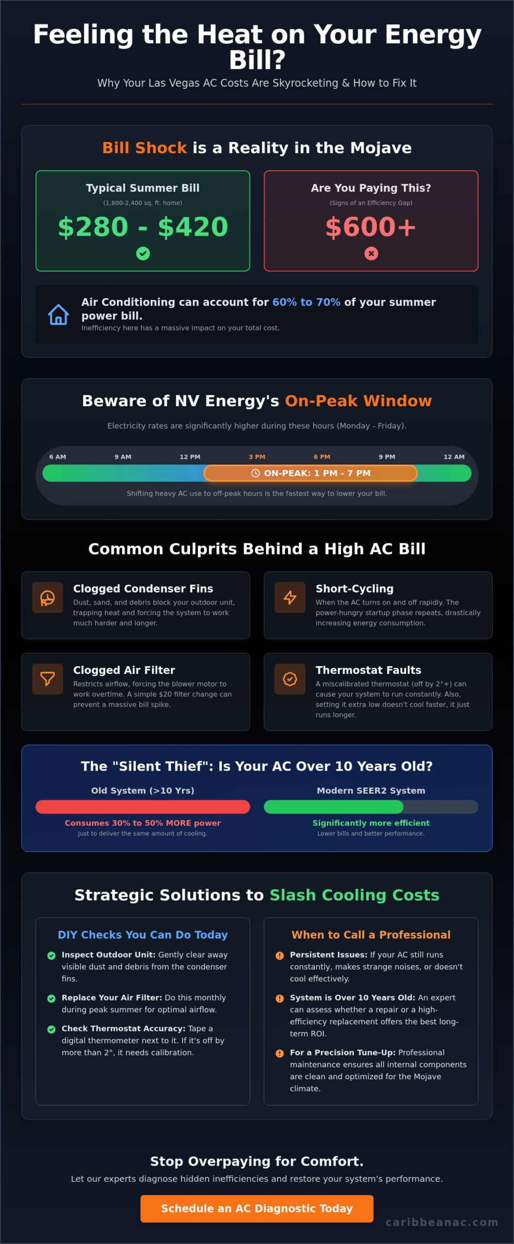 High Energy Bill in Summer: Las Vegas Homeowner’s Guide to Lowering Costs (2026)