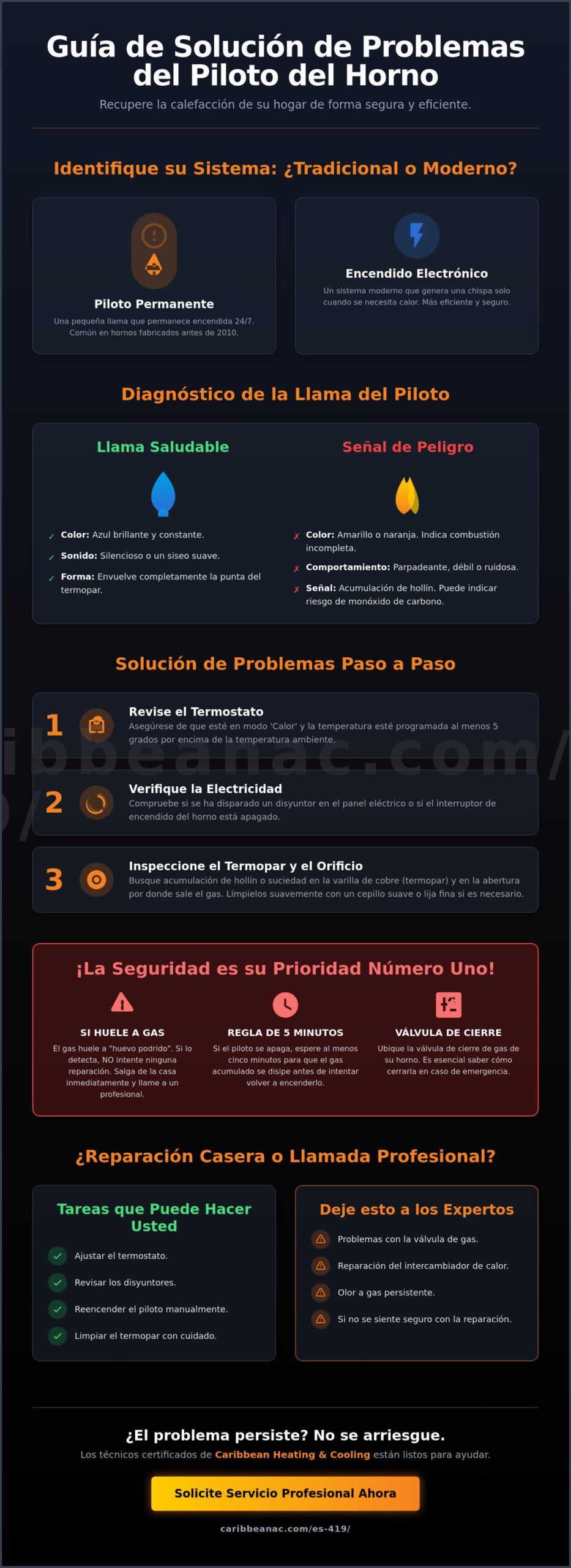 Solución de Problemas de la Luz Piloto del Horno: Guía para Propietarios