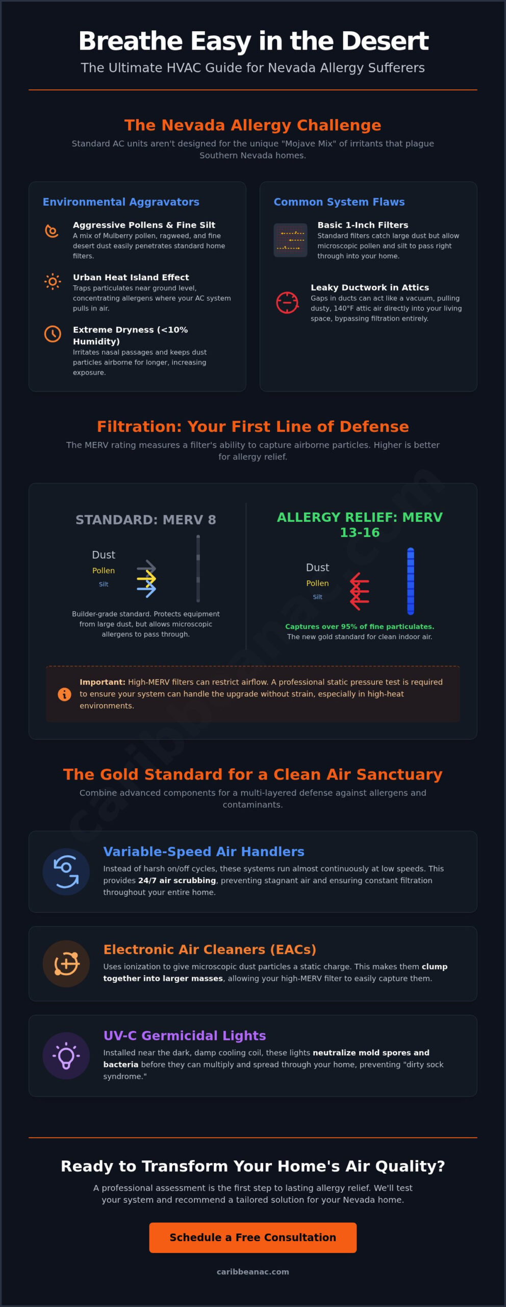 Best HVAC System for Allergies in Nevada: The 2026 Homeowner’s Guide
