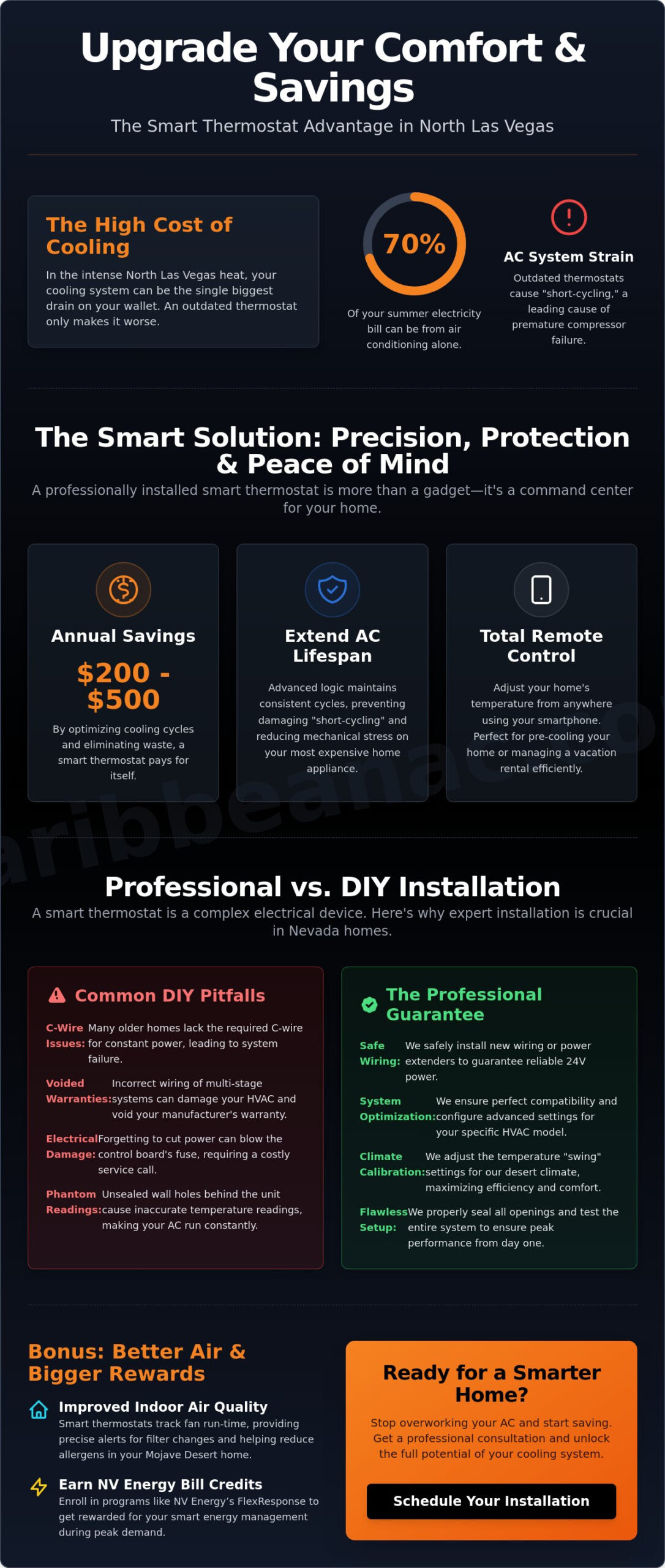 Smart Thermostat Installation in North Las Vegas: 2026 Homeowner's Guide