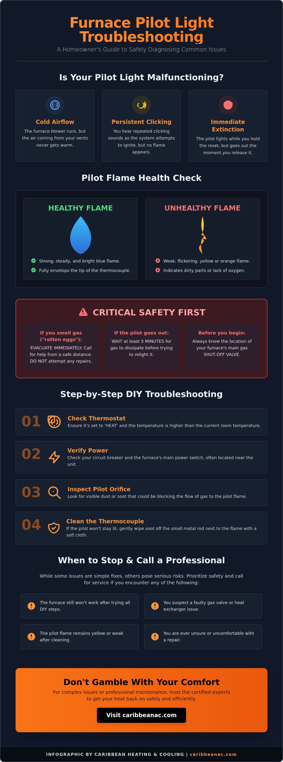 Troubleshooting Furnace Pilot Light Issues: A Homeowner’s Guide